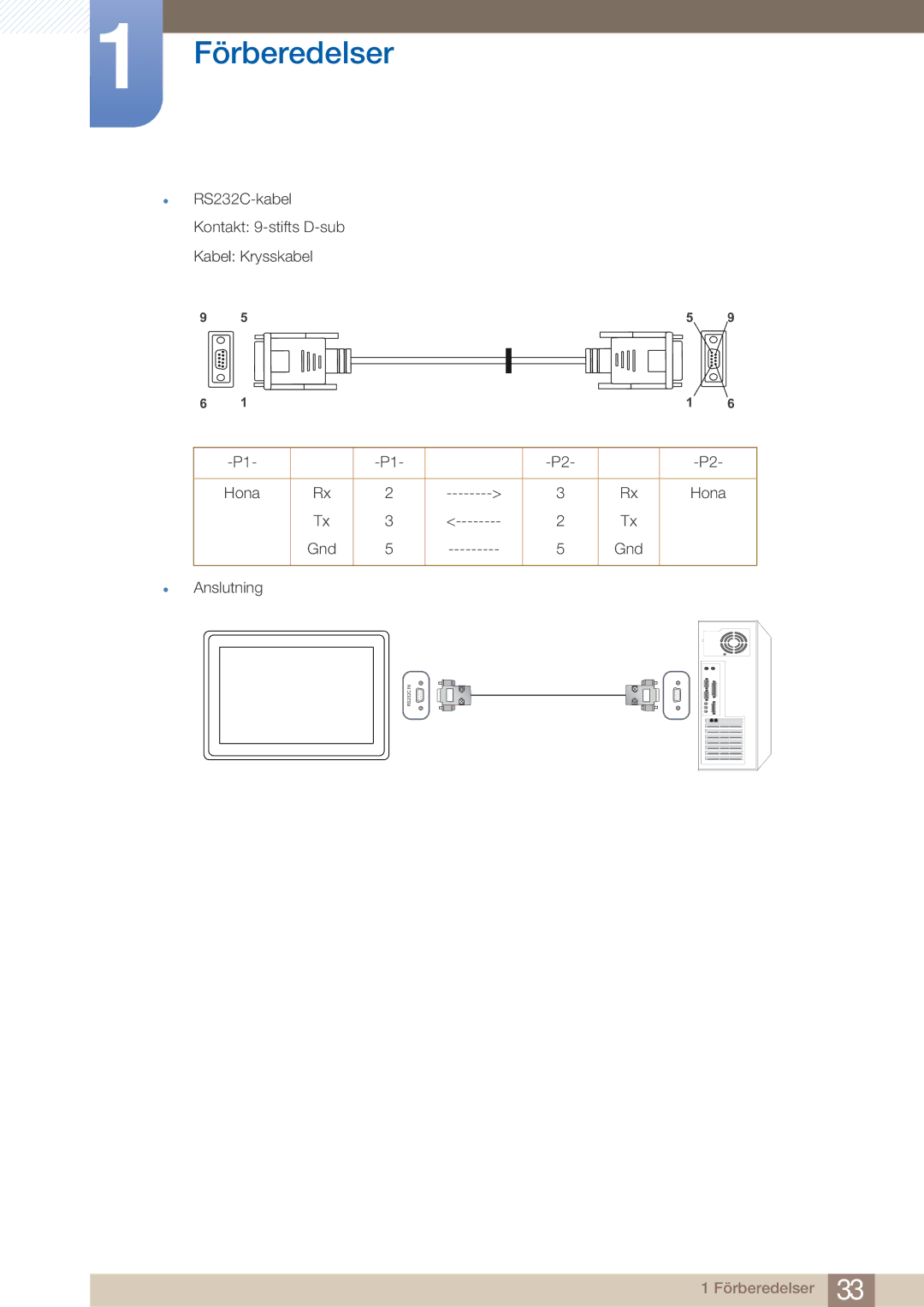 Samsung LH32ARPLBC/EN manual RS232C 