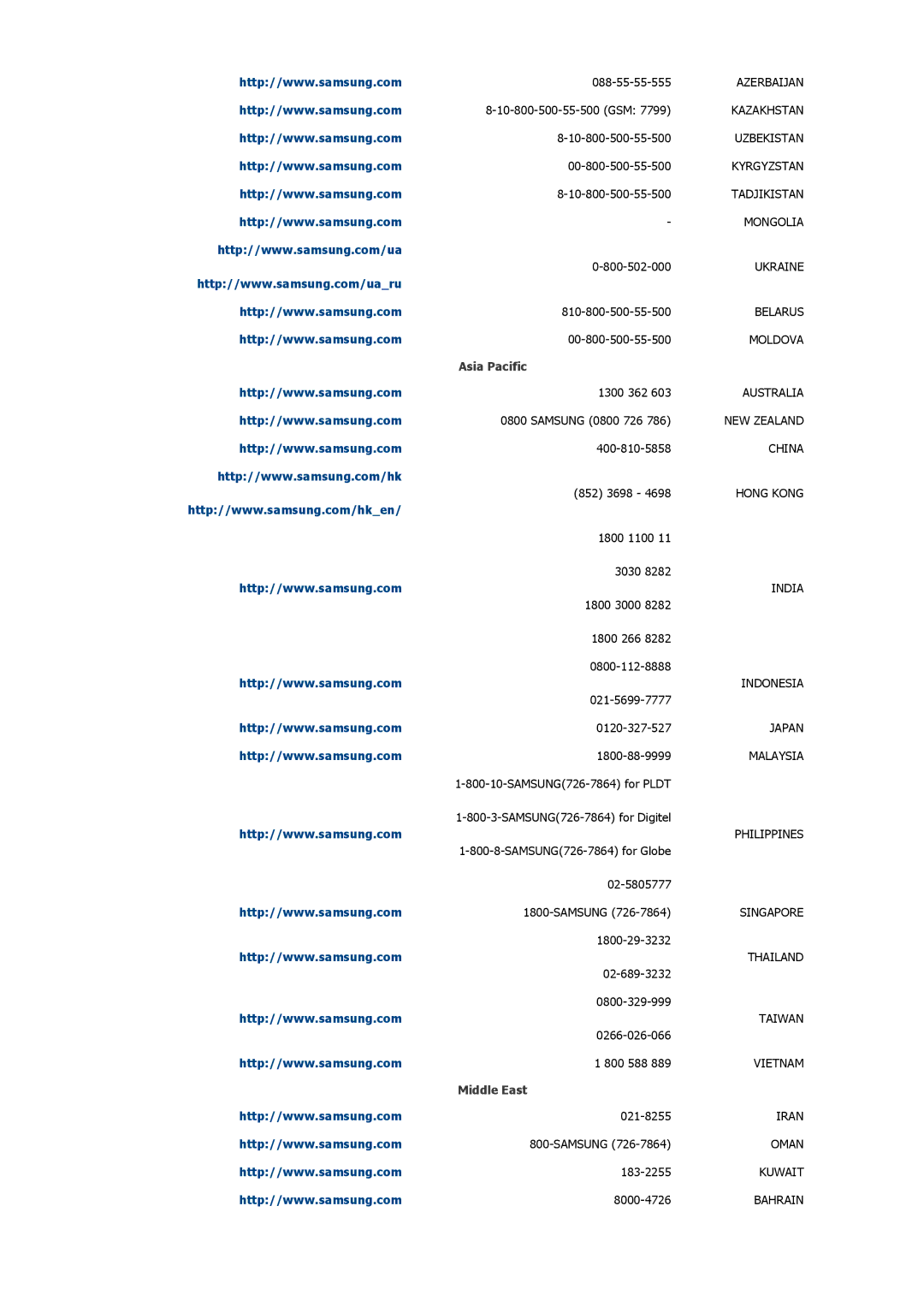 Samsung LH32CRSMBD/XY, LH32CRSMBD/NG manual Asia Pacific, Middle East 