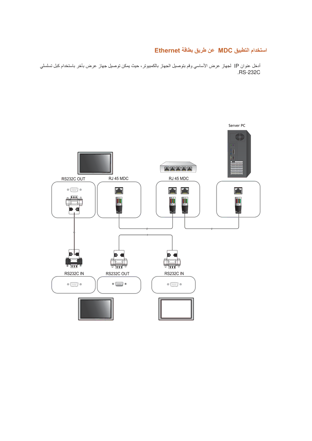 Samsung LH32CRSMBD/NG, LH32CRSMBD/XY manual Ethernet ﺔﻗﺎﻄﺑ ﻖﻳﺮﻃ ﻦﻋ MDC ﻖﻴﺒﻄﺘﻟﺍ ﻡﺍﺪﺨﺘﺳﺍ 