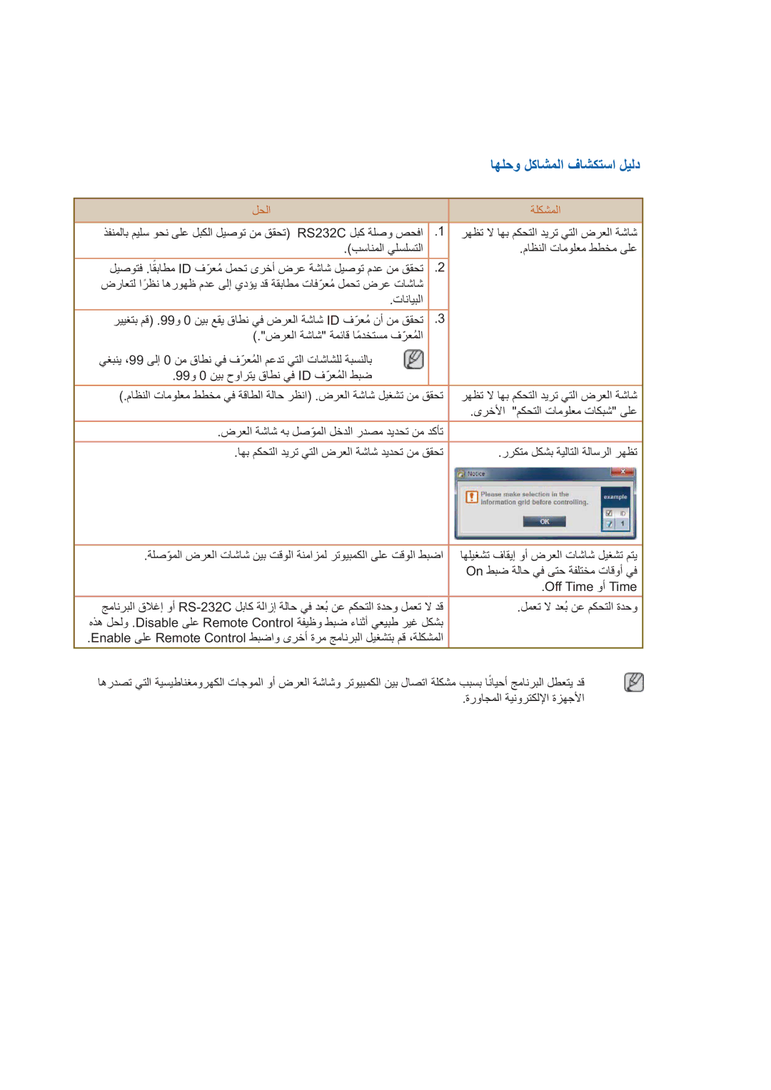 Samsung LH32CRSMBD/NG, LH32CRSMBD/XY manual ﺎﻬﻠﺣﻭ ﻞﻛﺎﺸﻤﻟﺍ ﻑﺎﺸﻜﺘﺳﺍ ﻞﻴﻟﺩ 