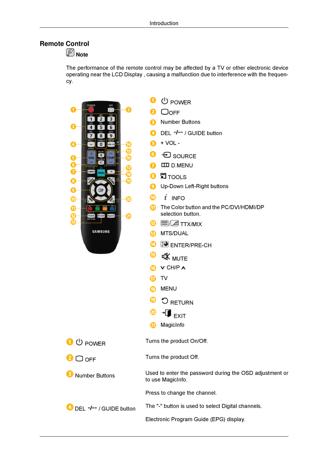 Samsung LH32CRTMBC/XJ, LH32CRTMBC/EN, LH32CRSMBC/EN, LH32CRSMBD/EN, LH32CRSMBD/XJ manual Remote Control, Menu Return Exit 