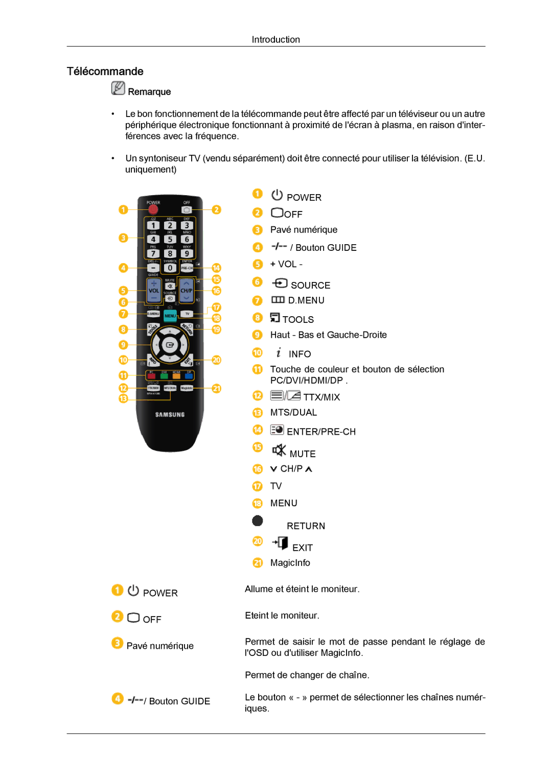 Samsung LH32CRTMBC/EN, LH32CRSMBC/EN, LH32CRSMBD/EN manual Télécommande, Menu Return Exit 