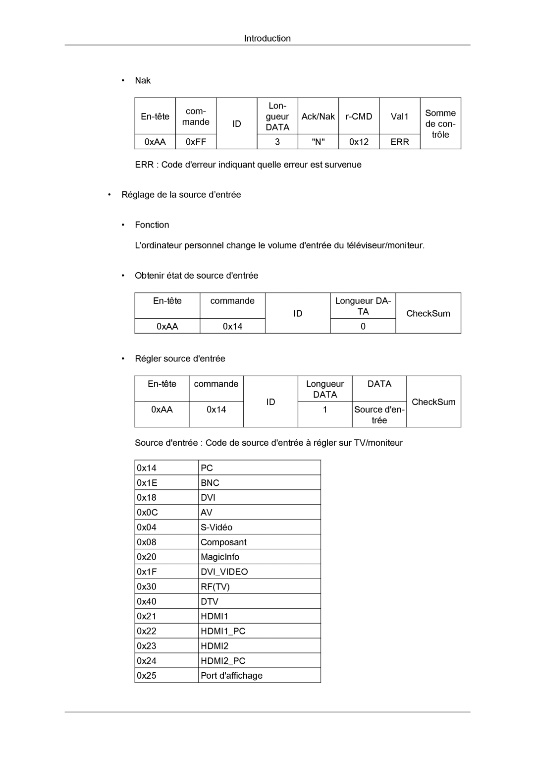 Samsung LH32CRSMBC/EN, LH32CRTMBC/EN, LH32CRSMBD/EN manual Bnc Dvi 