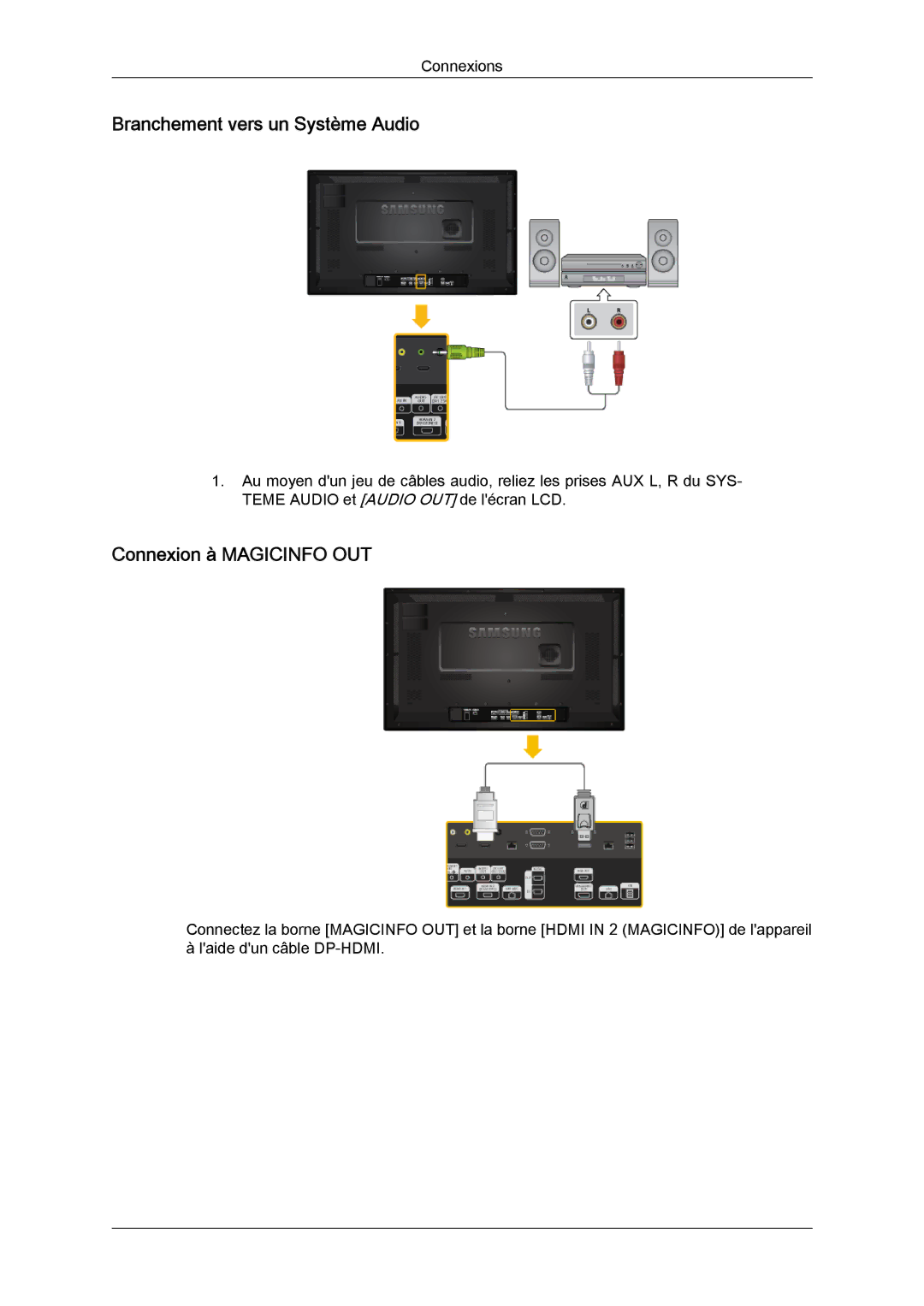 Samsung LH32CRSMBD/EN, LH32CRTMBC/EN, LH32CRSMBC/EN manual Branchement vers un Système Audio, Connexion à Magicinfo OUT 