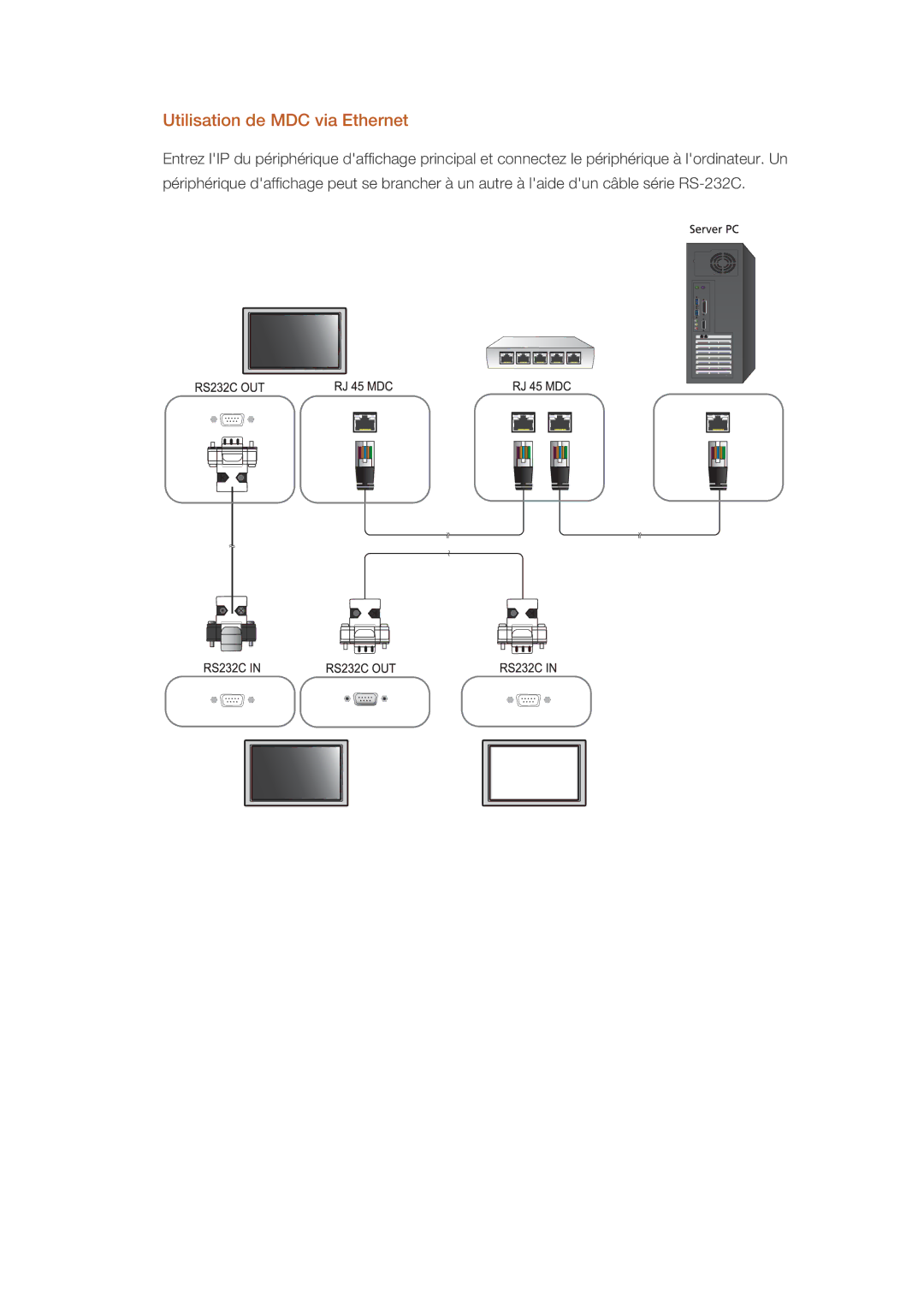 Samsung LH32CRTMBC/EN, LH32CRSMBC/EN, LH32CRSMBD/EN manual Utilisation de MDC via Ethernet 