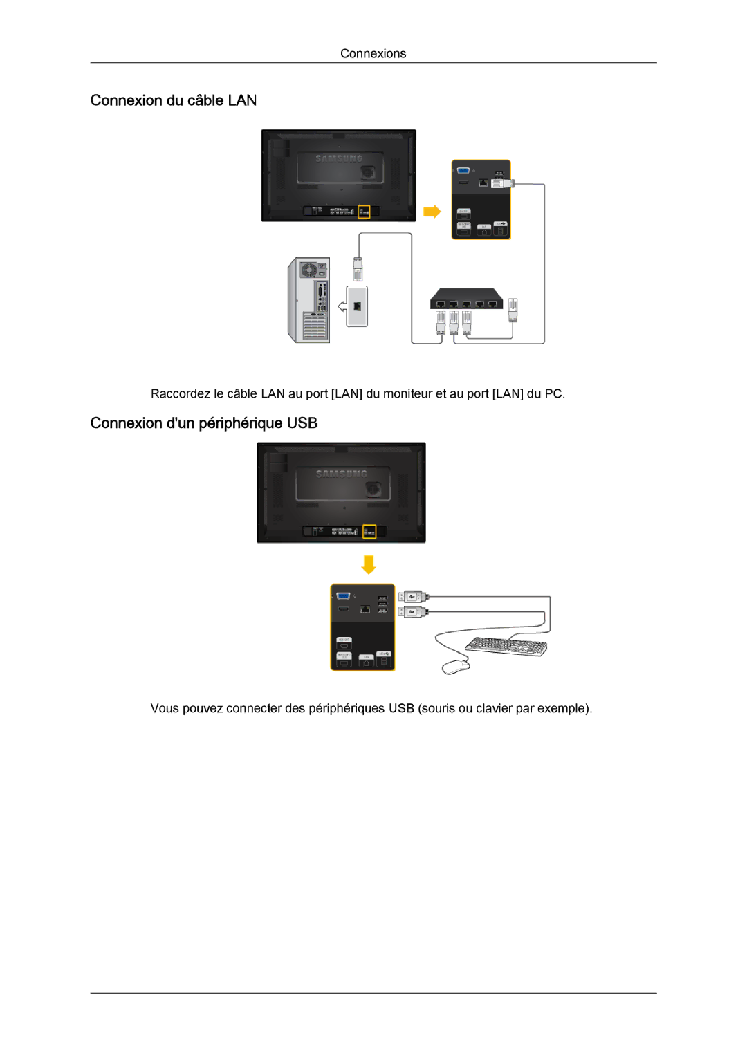 Samsung LH32CRSMBD/EN, LH32CRTMBC/EN, LH32CRSMBC/EN manual Connexion du câble LAN, Connexion dun périphérique USB 