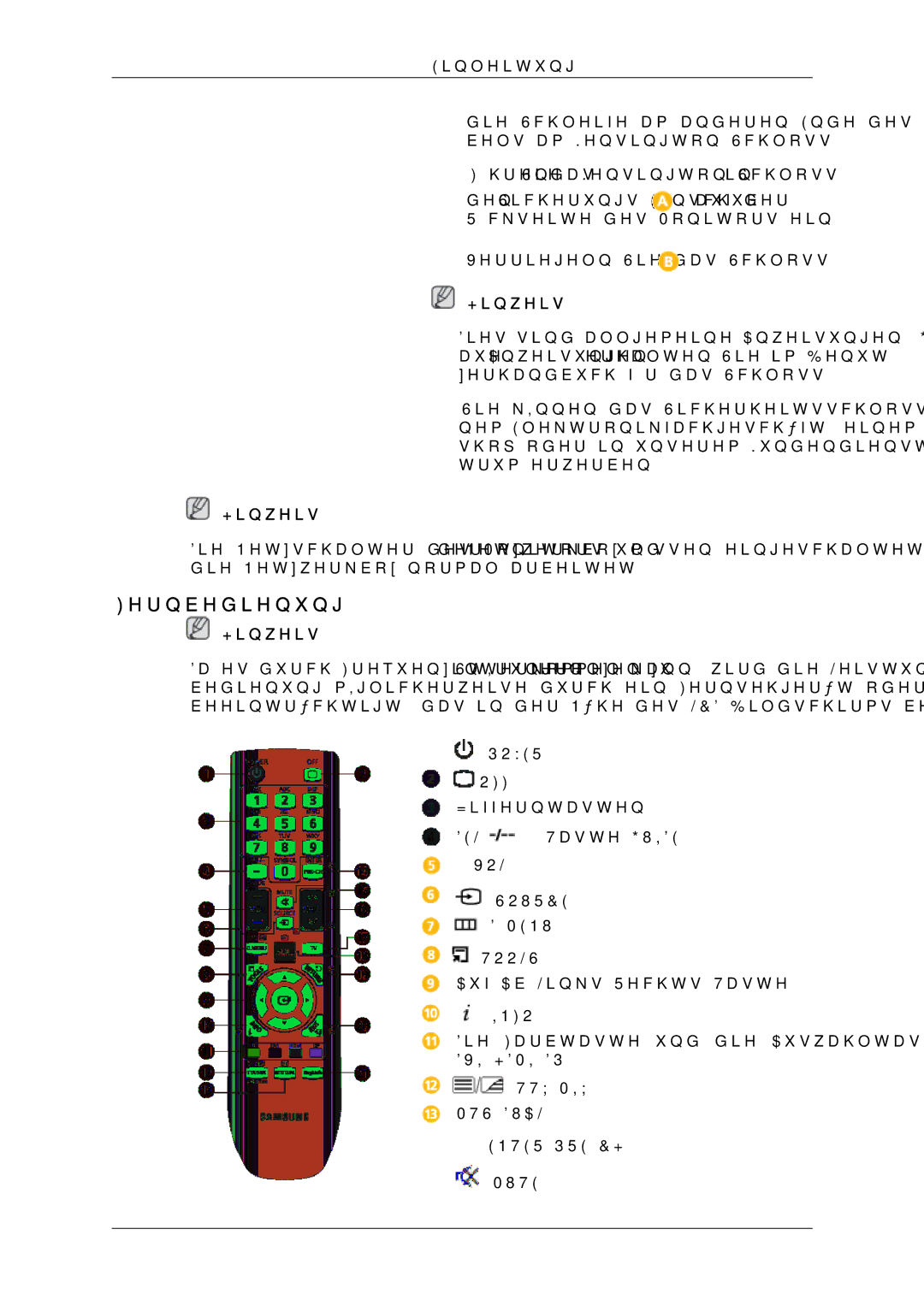 Samsung LH32CRSMBC/EN, LH32CRTMBC/EN, LH32CRSMBD/EN manual Fernbedienung 