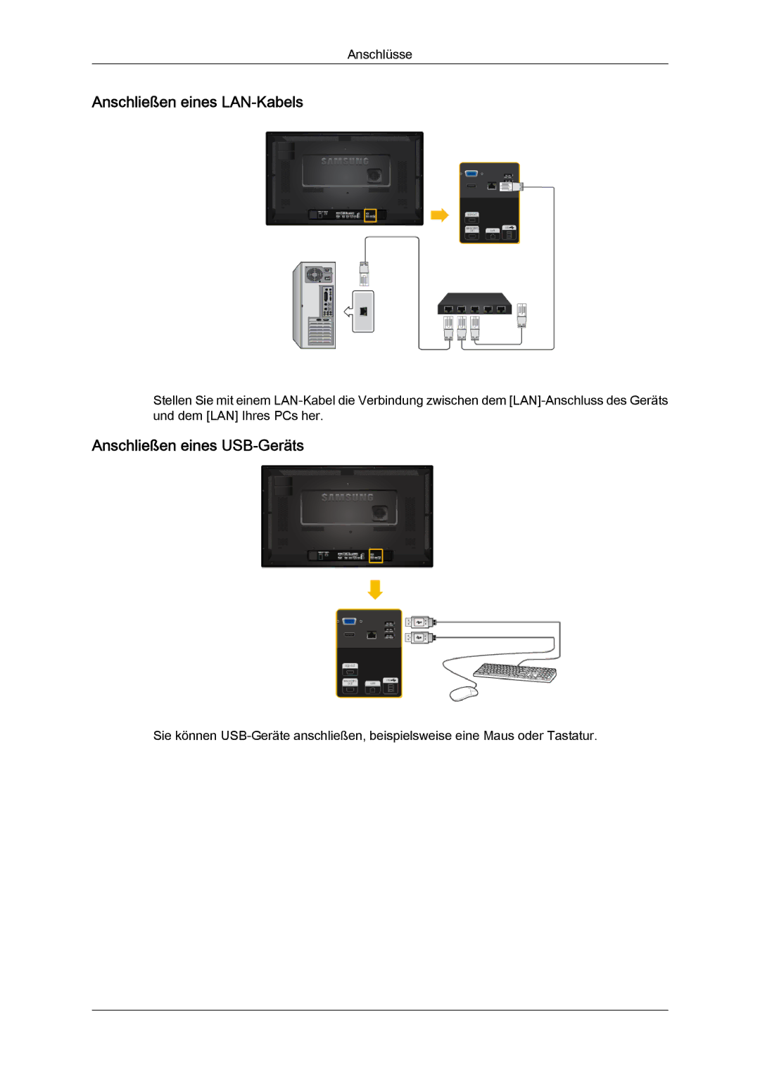 Samsung LH32CRTMBC/EN, LH32CRSMBC/EN, LH32CRSMBD/EN manual Anschließen eines LAN-Kabels, Anschließen eines USB-Geräts 