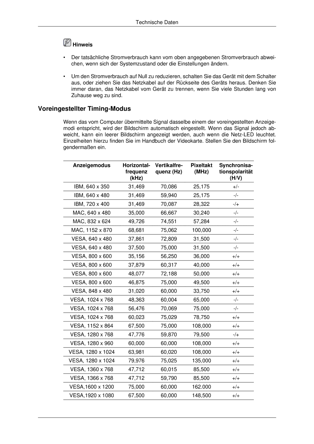 Samsung LH32CRTMBC/EN, LH32CRSMBC/EN, LH32CRSMBD/EN manual Voreingestellter Timing-Modus, Anzeigemodus Horizontal Vertikalfre 