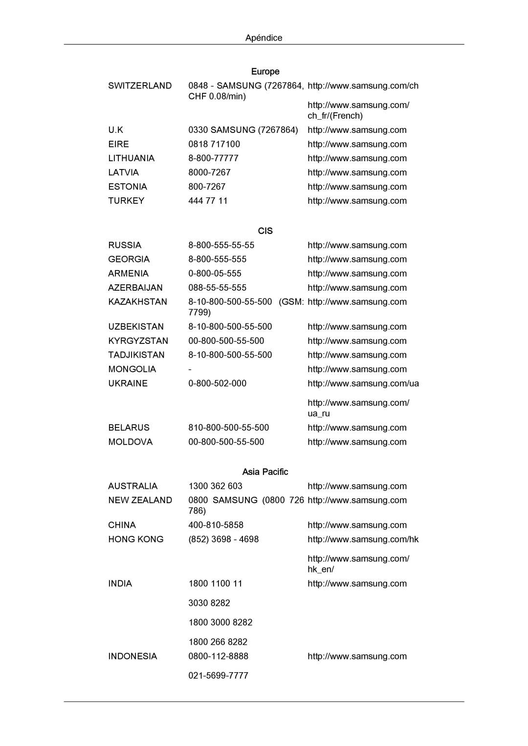 Samsung LH32CRTMBC/EN, LH32CRSMBC/EN, LH32CRSMBD/EN manual Cis, Asia Pacific 