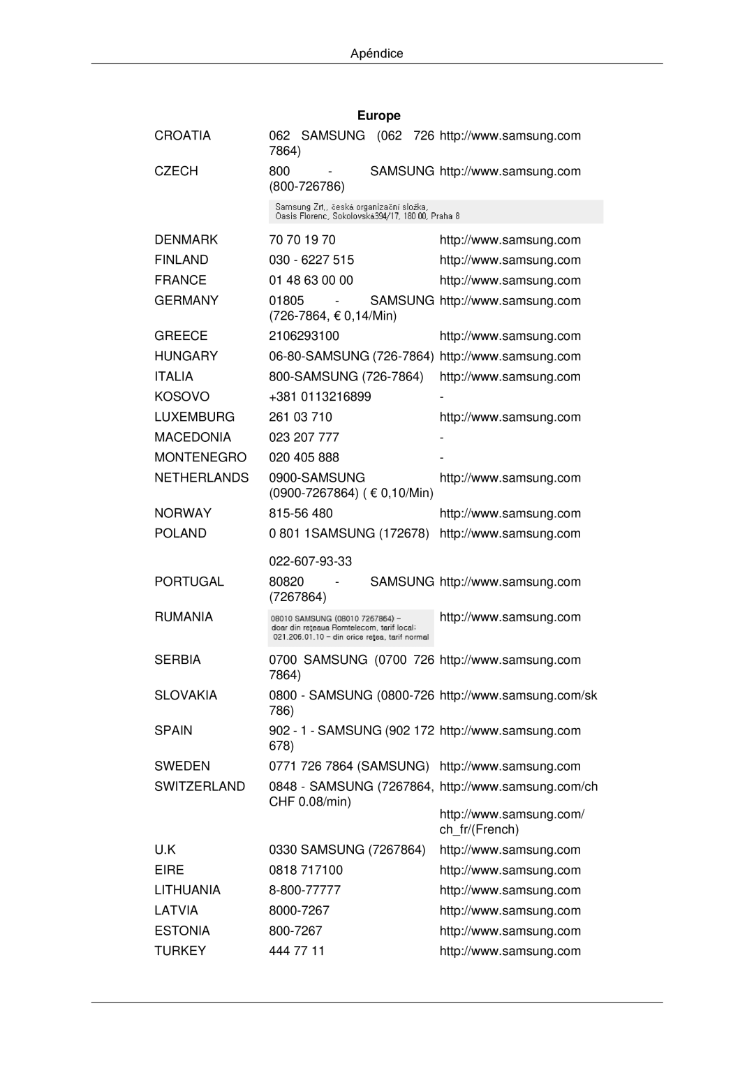 Samsung LH32CRTMBC/EN, LH32CRSMBC/EN, LH32CRSMBD/EN manual Croatia Samsung 