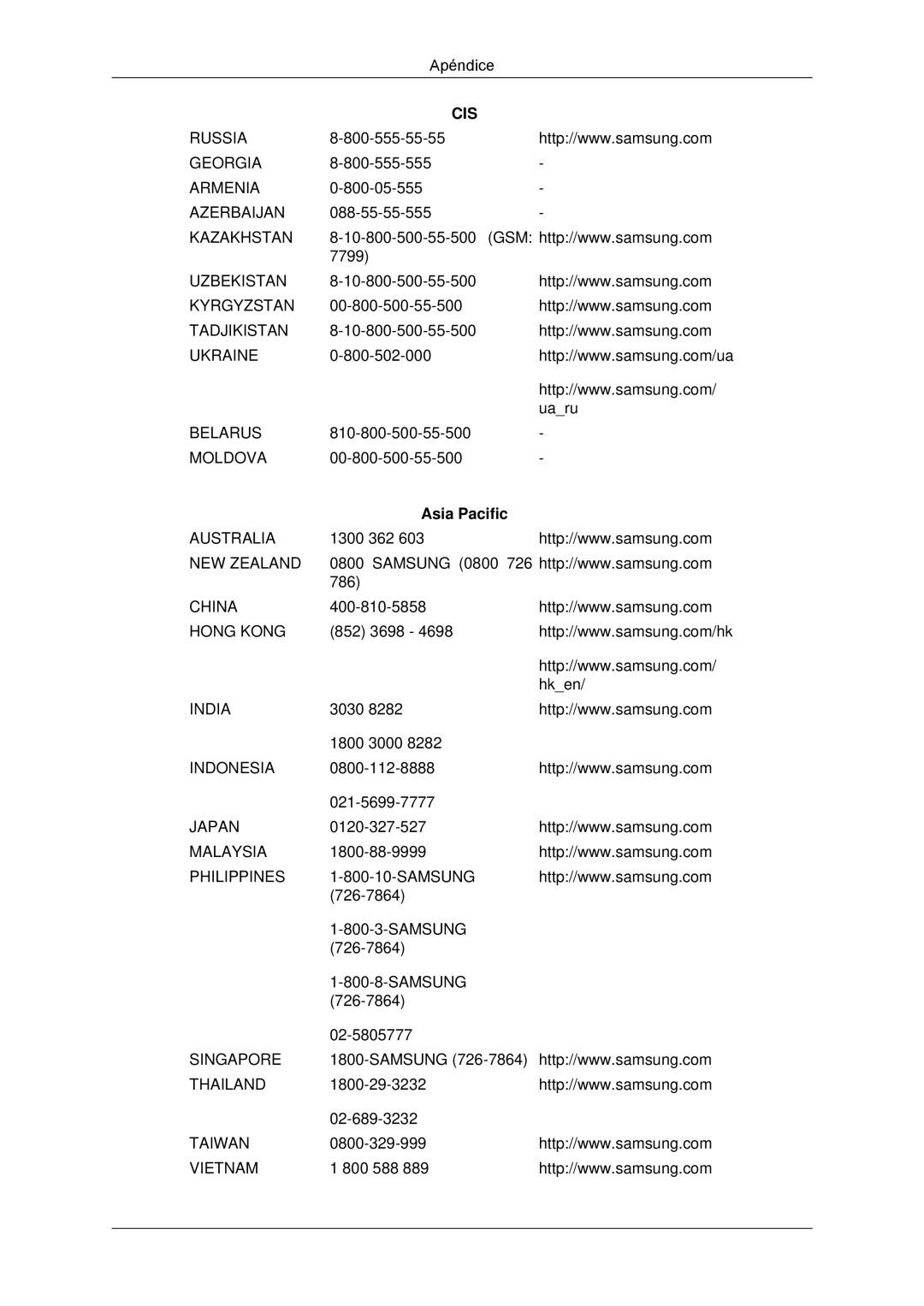 Samsung LH32CRSMBC/EN, LH32CRTMBC/EN, LH32CRSMBD/EN manual Cis, Asia Pacific 