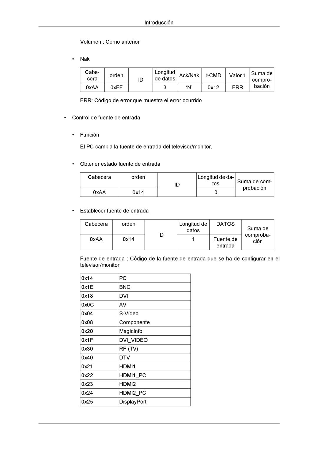 Samsung LH32CRSMBC/EN, LH32CRTMBC/EN, LH32CRSMBD/EN manual Bnc Dvi 