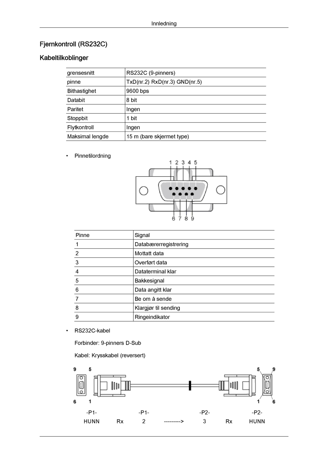 Samsung LH32CRTMBC/EN, LH32CRSMBC/EN, LH32CRSMBD/EN manual Fjernkontroll RS232C Kabeltilkoblinger 