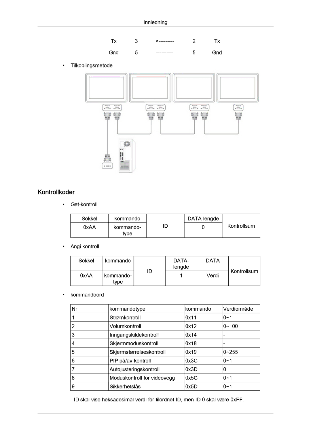 Samsung LH32CRSMBC/EN, LH32CRTMBC/EN, LH32CRSMBD/EN manual Kontrollkoder, Data 