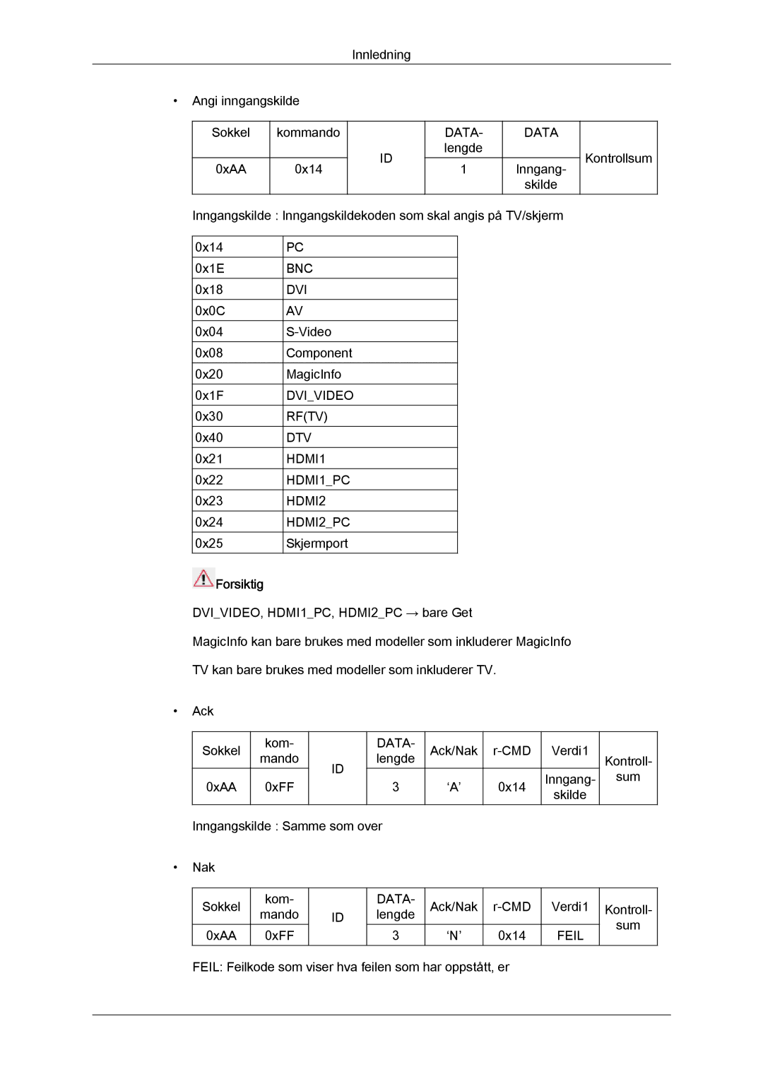 Samsung LH32CRSMBC/EN, LH32CRTMBC/EN, LH32CRSMBD/EN manual Forsiktig 