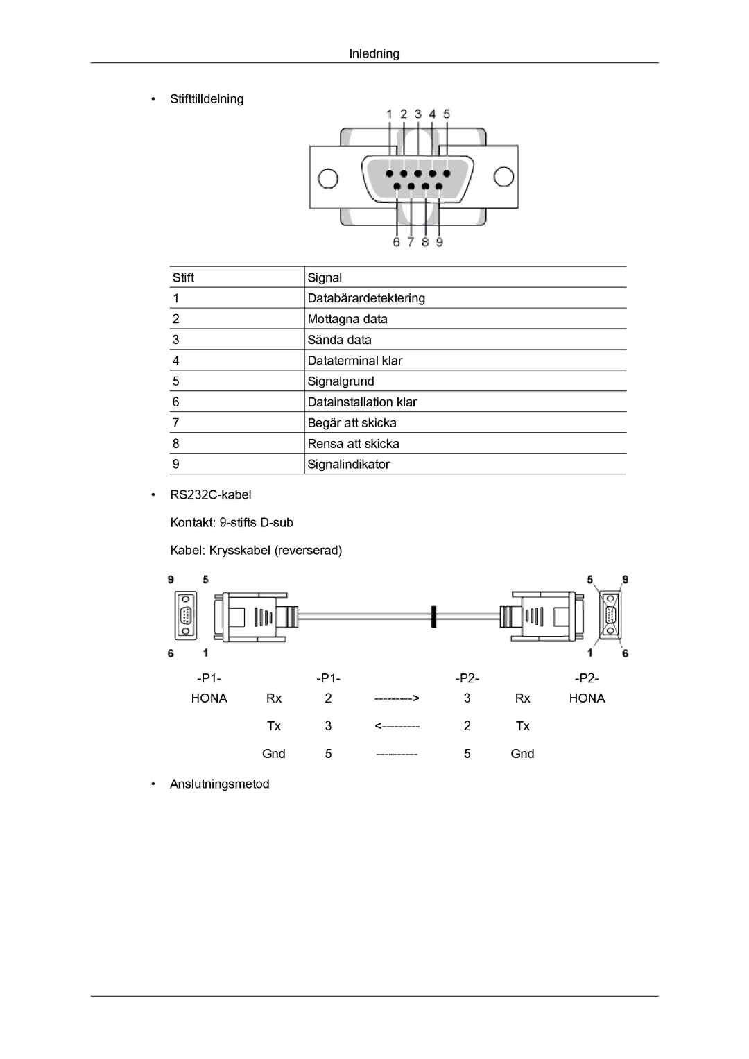 Samsung LH32CRTMBC/EN, LH32CRSMBC/EN, LH32CRSMBD/EN manual Hona 