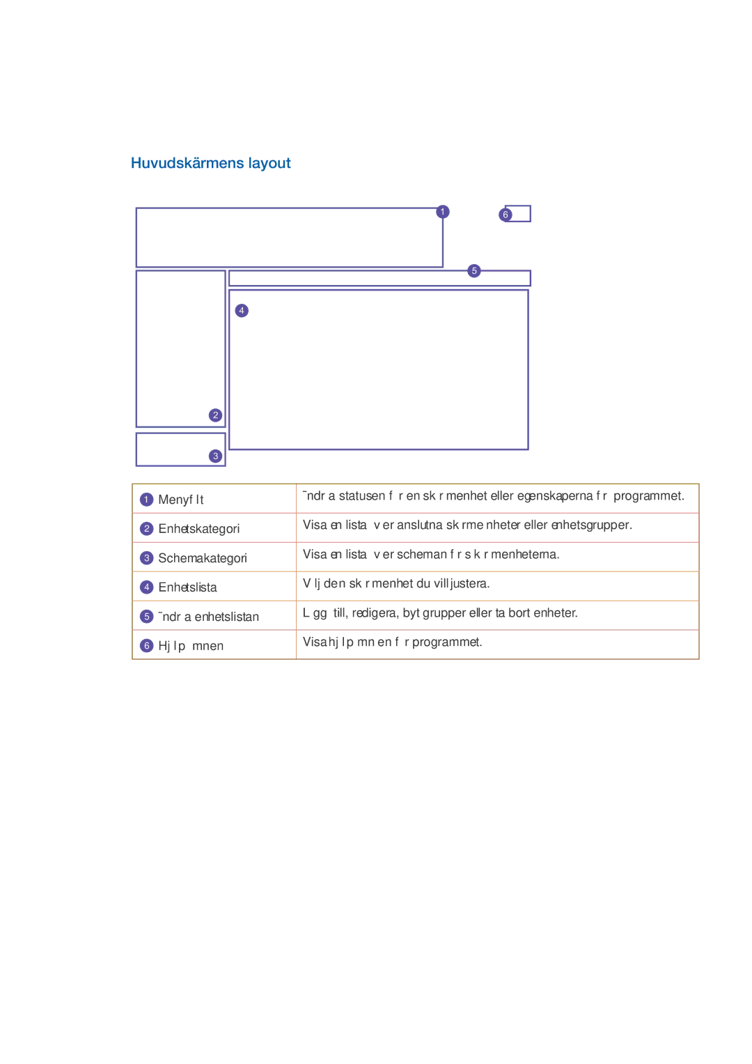 Samsung LH32CRTMBC/EN, LH32CRSMBC/EN, LH32CRSMBD/EN manual Huvudskärmens layout 