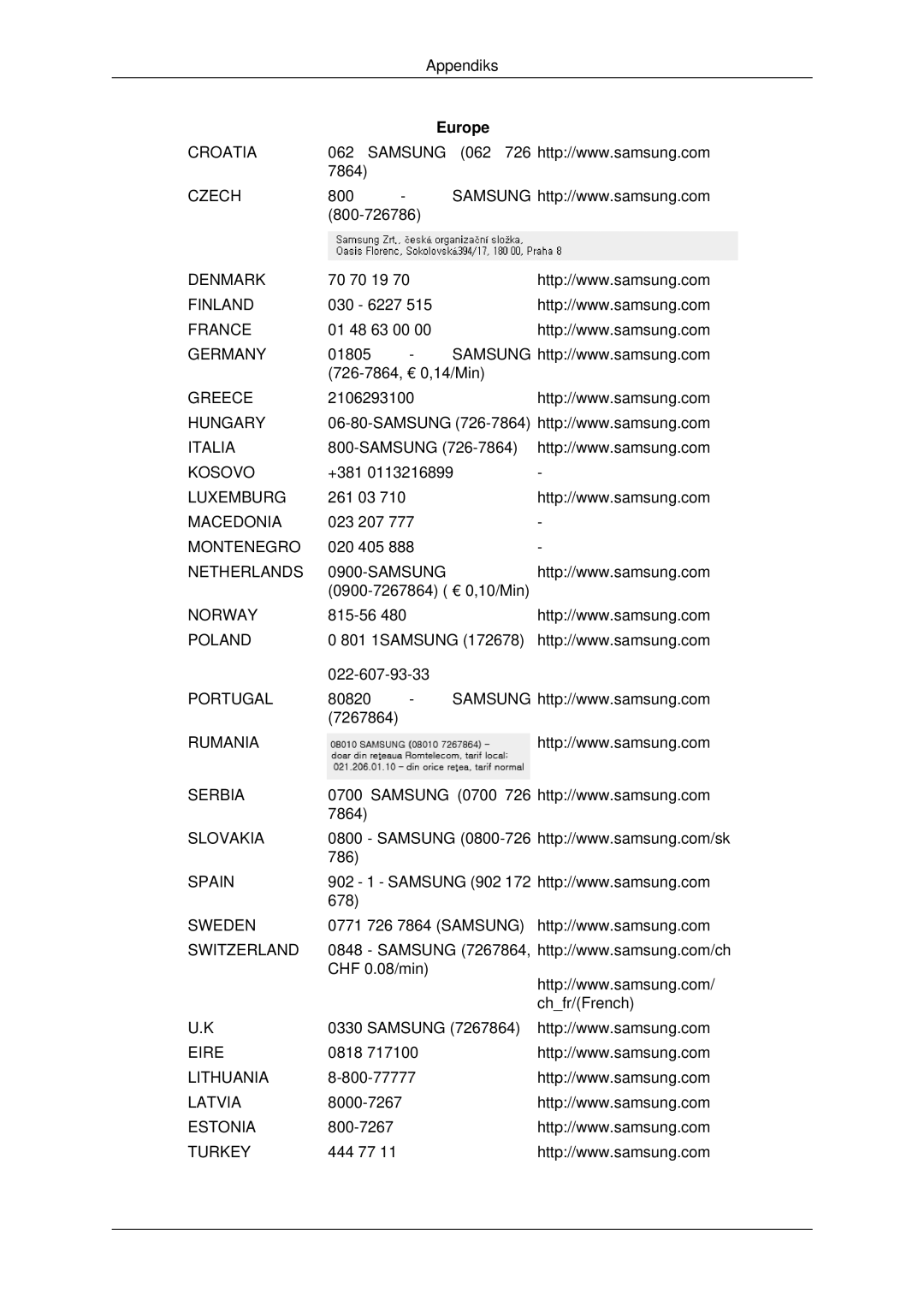 Samsung LH32CRSMBC/EN, LH32CRTMBC/EN, LH32CRSMBD/EN manual Croatia Samsung 