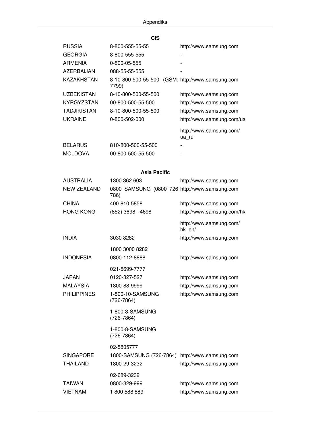 Samsung LH32CRSMBD/EN, LH32CRTMBC/EN, LH32CRSMBC/EN manual Cis, Asia Pacific 