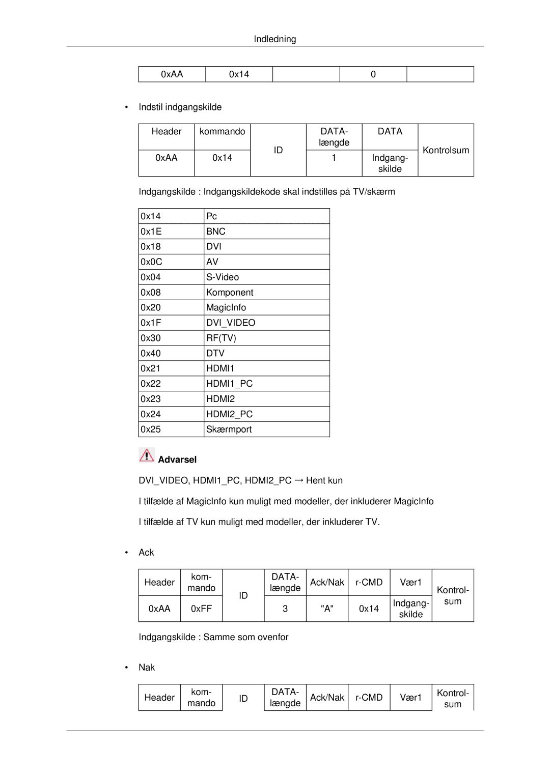 Samsung LH32CRSMBC/EN, LH32CRTMBC/EN, LH32CRSMBD/EN manual Bnc Dvi 