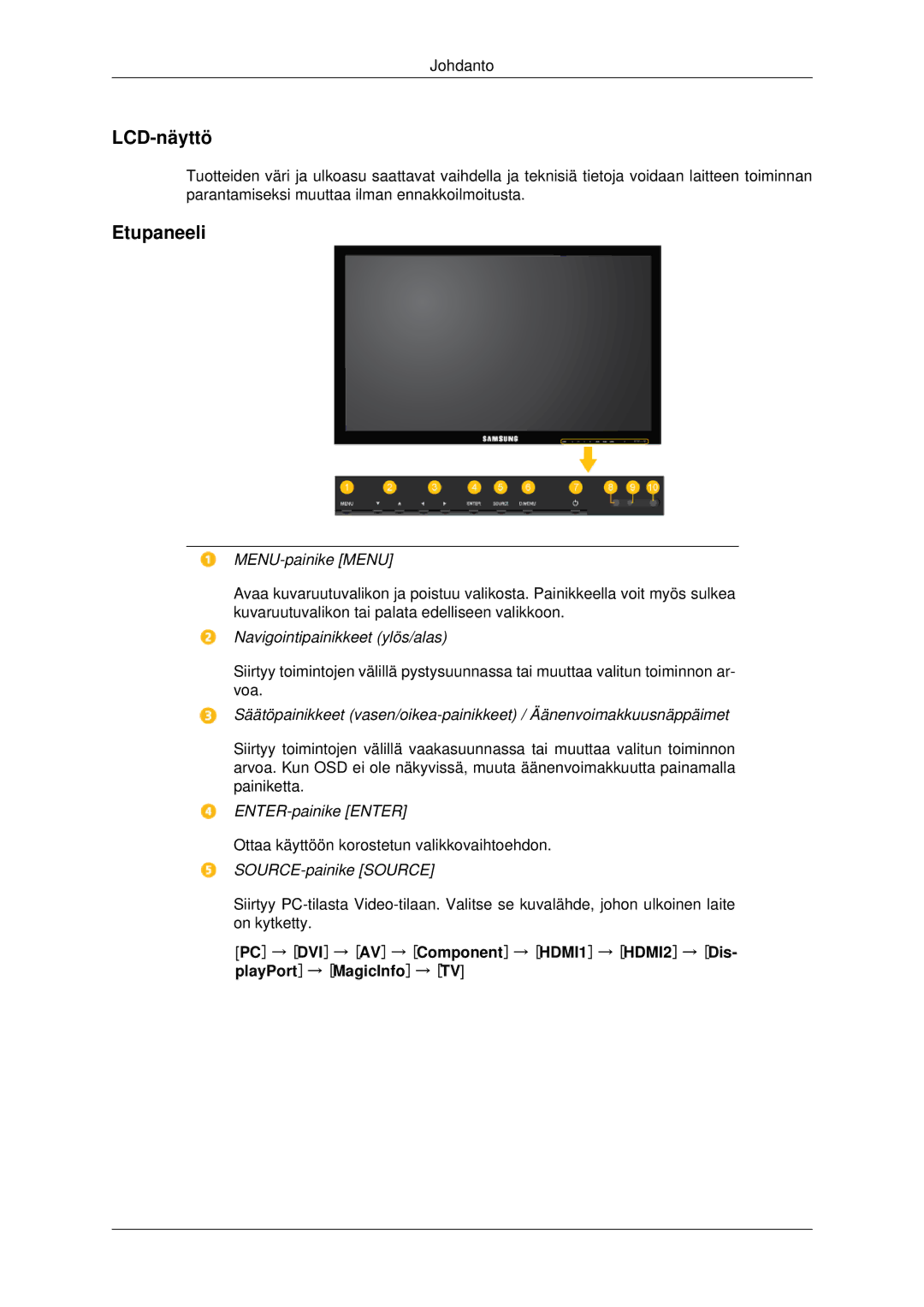 Samsung LH32CRTMBC/EN, LH32CRSMBC/EN, LH32CRSMBD/EN manual LCD-näyttö, Etupaneeli 