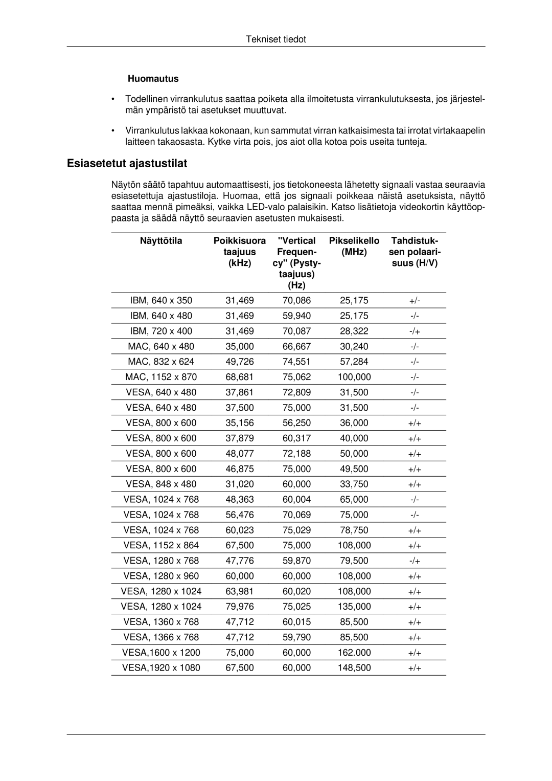 Samsung LH32CRSMBC/EN, LH32CRTMBC/EN, LH32CRSMBD/EN manual Esiasetetut ajastustilat, Näyttötila Poikkisuora 