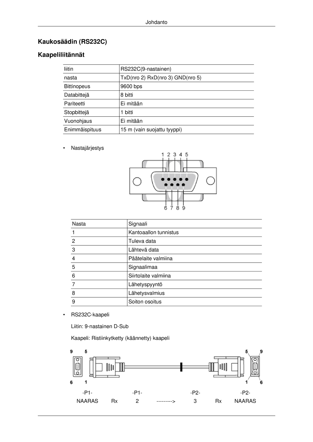 Samsung LH32CRTMBC/EN, LH32CRSMBC/EN, LH32CRSMBD/EN manual Kaukosäädin RS232C Kaapeliliitännät 