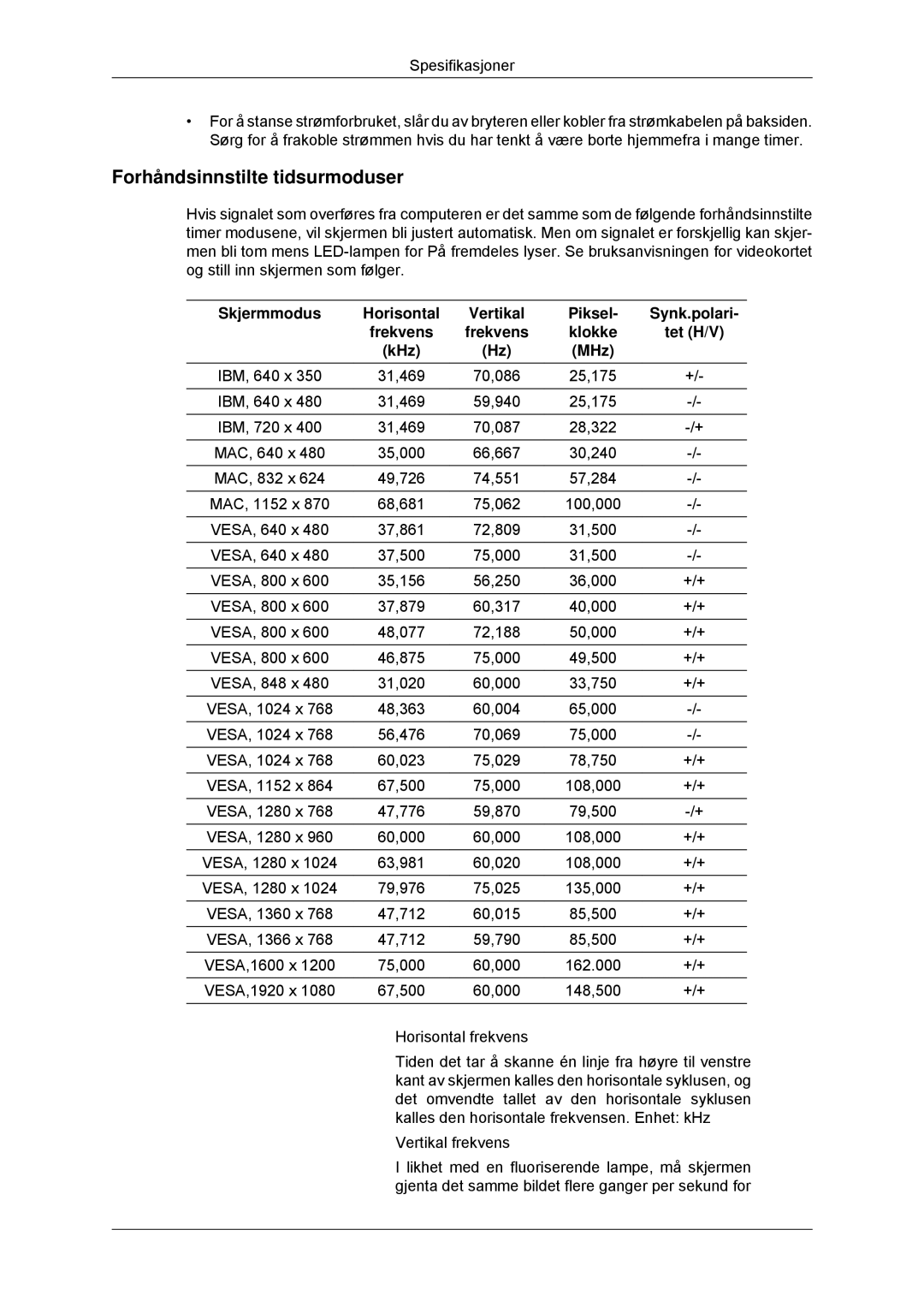 Samsung LH32CRSMBC/EN, LH32CRTMBC/EN, LH32CRSMBD/EN manual Forhåndsinnstilte tidsurmoduser, Skjermmodus Horisontal 