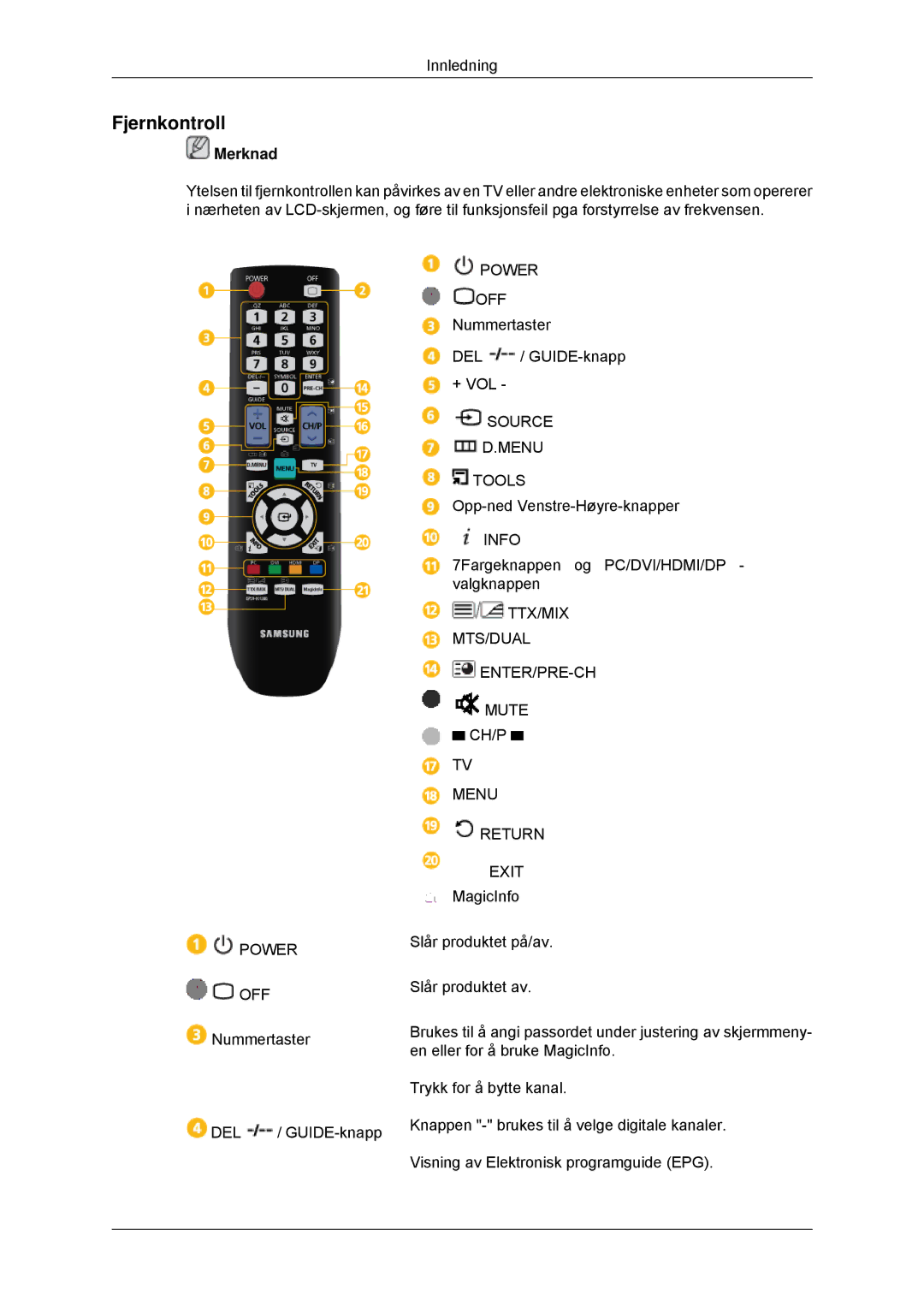 Samsung LH32CRTMBC/EN, LH32CRSMBC/EN, LH32CRSMBD/EN manual Fjernkontroll, Menu Return Exit 