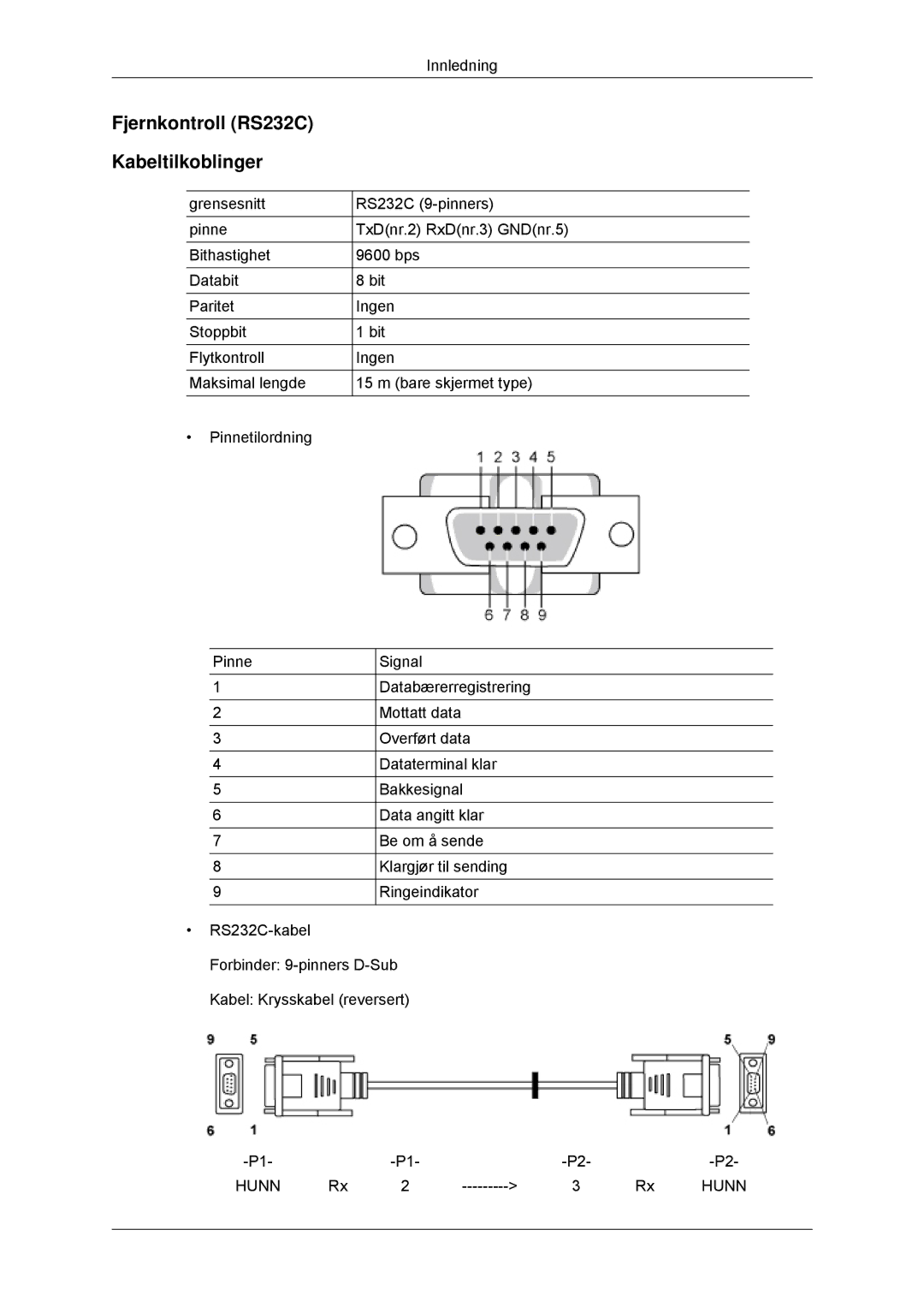 Samsung LH32CRTMBC/EN, LH32CRSMBC/EN, LH32CRSMBD/EN manual Fjernkontroll RS232C Kabeltilkoblinger 