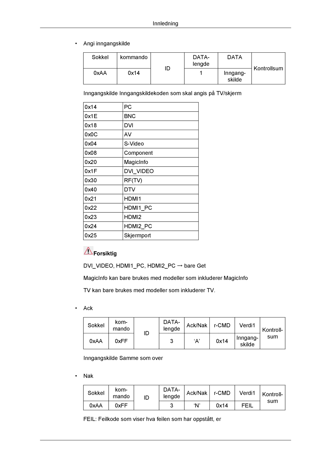 Samsung LH32CRSMBC/EN, LH32CRTMBC/EN, LH32CRSMBD/EN manual Forsiktig 