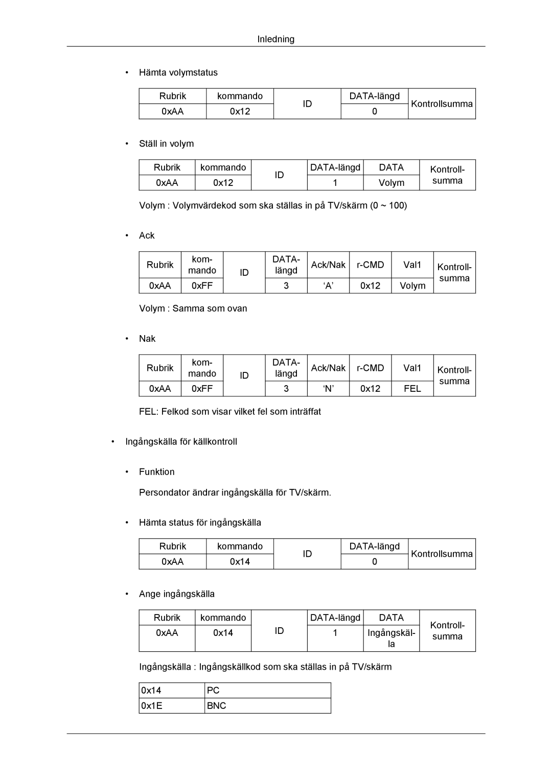 Samsung LH32CRTMBC/EN, LH32CRSMBC/EN, LH32CRSMBD/EN manual Bnc 