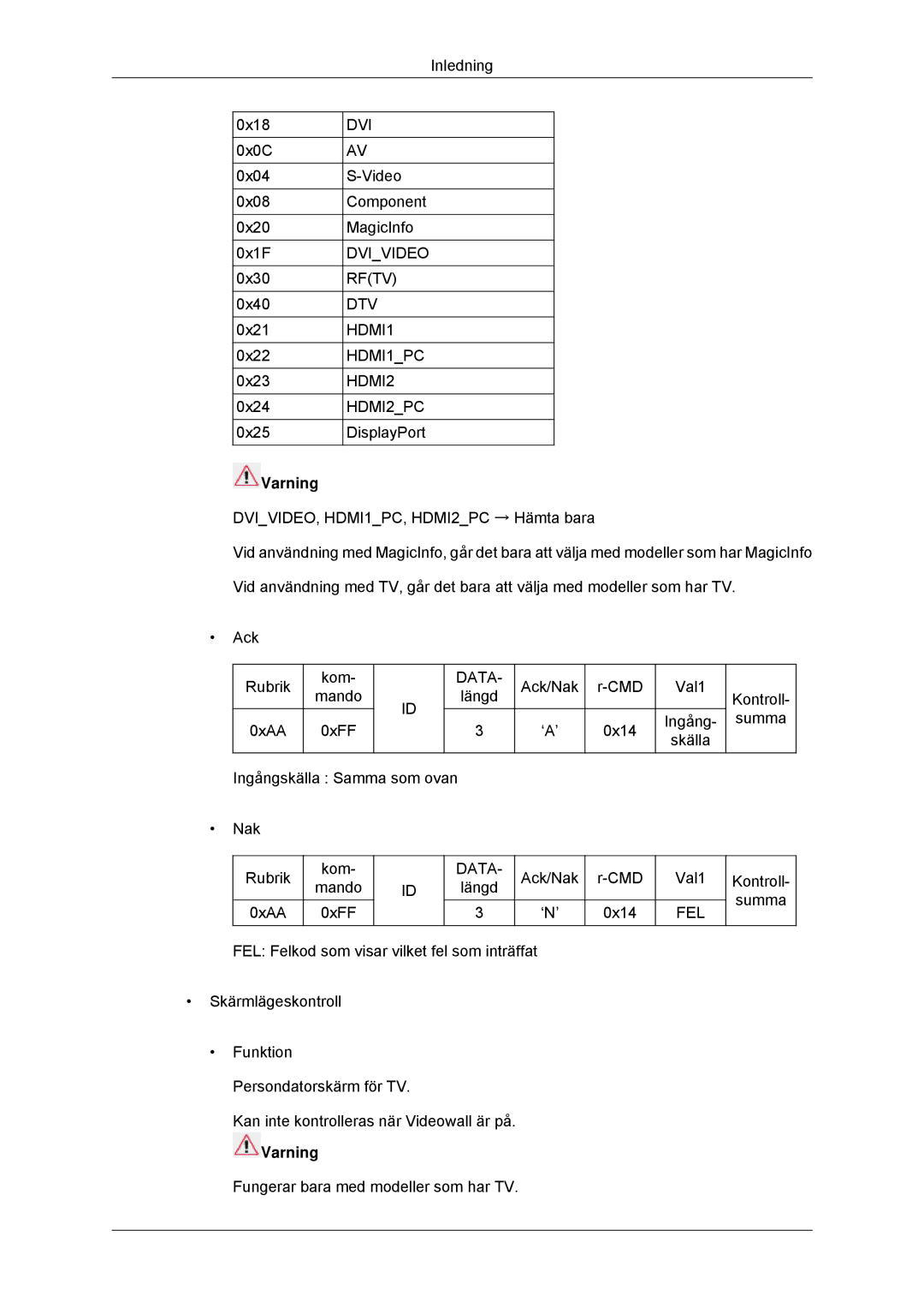 Samsung LH32CRSMBC/EN, LH32CRTMBC/EN, LH32CRSMBD/EN manual Varning 