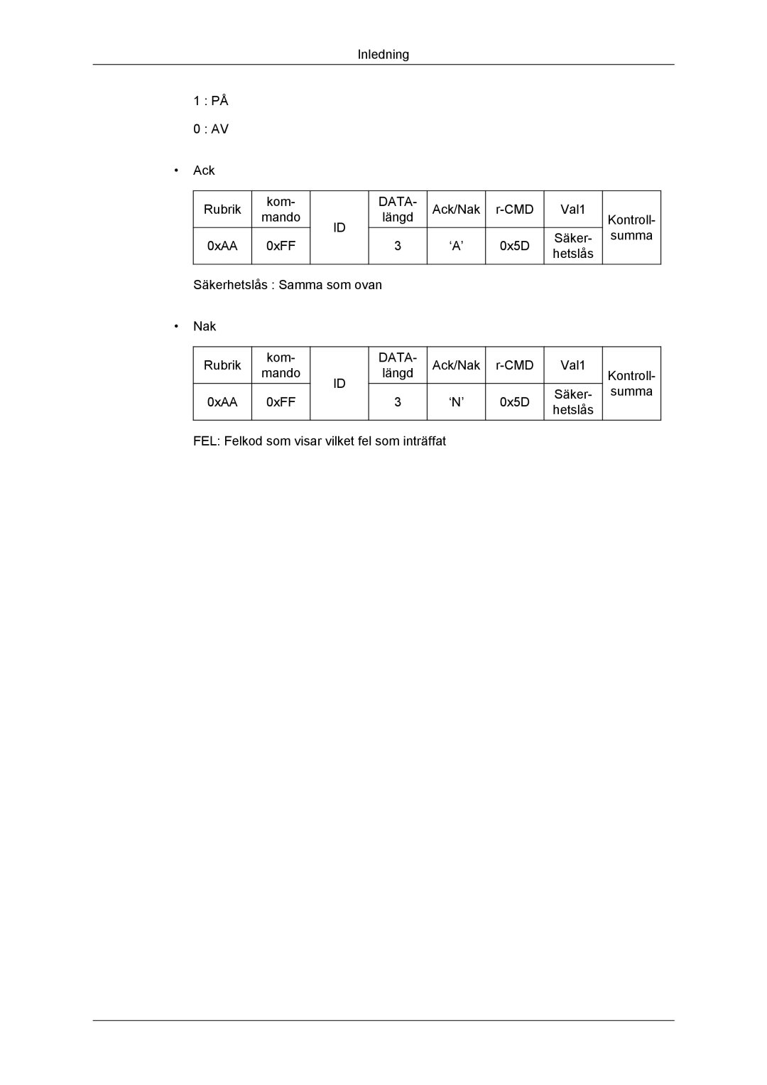 Samsung LH32CRTMBC/EN, LH32CRSMBC/EN, LH32CRSMBD/EN manual Inledning Ack Rubrik Kom 