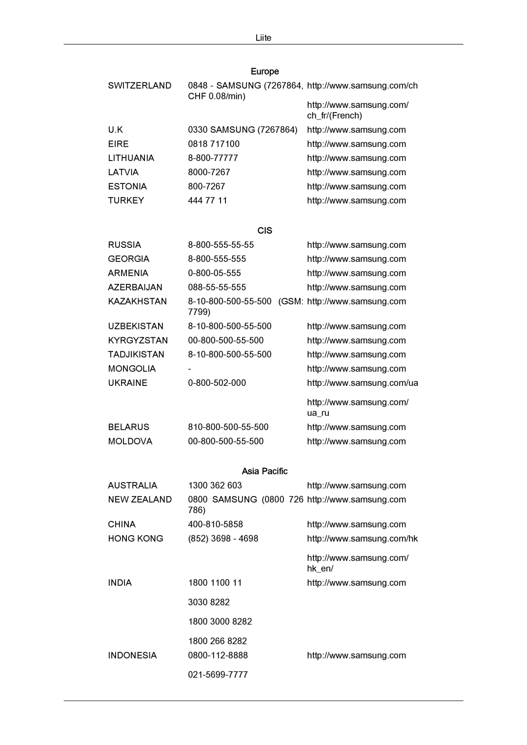 Samsung LH32CRSMBD/EN, LH32CRTMBC/EN, LH32CRSMBC/EN manual Cis, Asia Pacific 