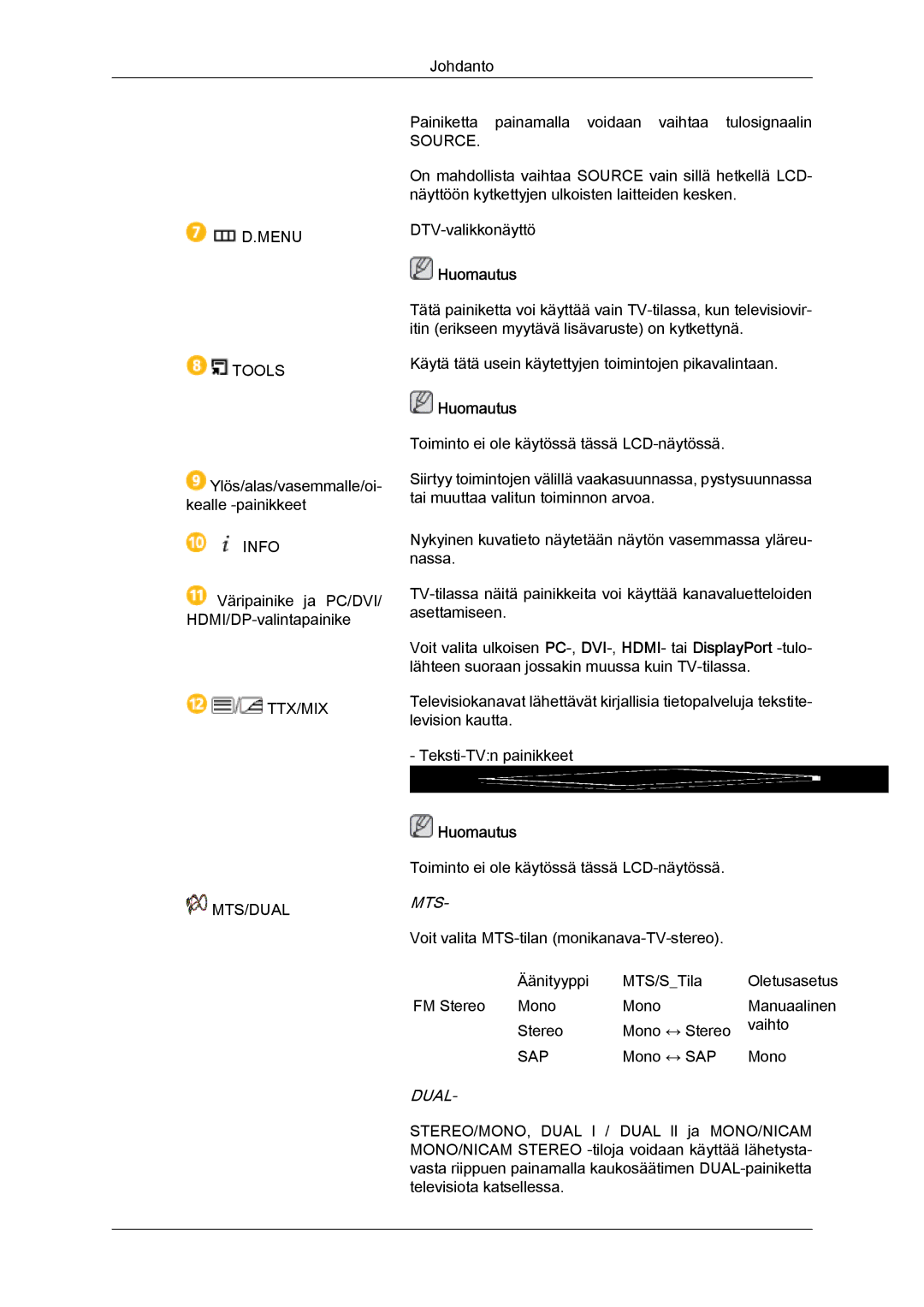 Samsung LH32CRSMBC/EN, LH32CRTMBC/EN, LH32CRSMBD/EN manual Mts 