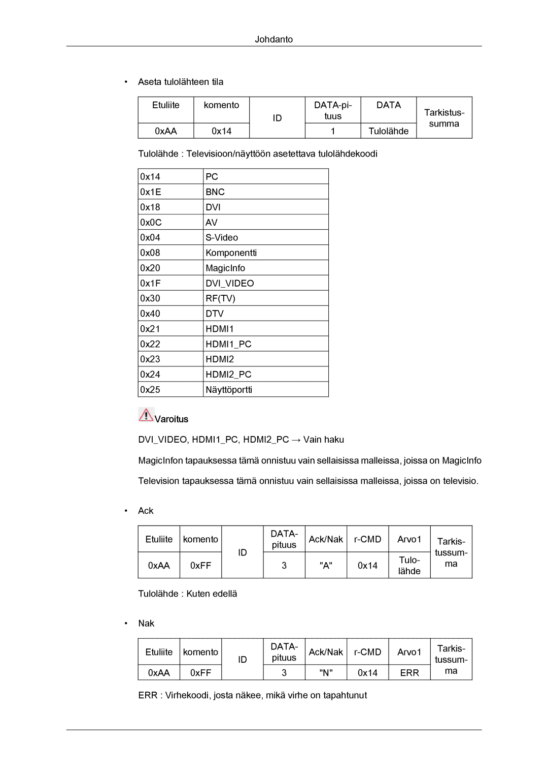 Samsung LH32CRSMBC/EN, LH32CRTMBC/EN, LH32CRSMBD/EN manual Varoitus 