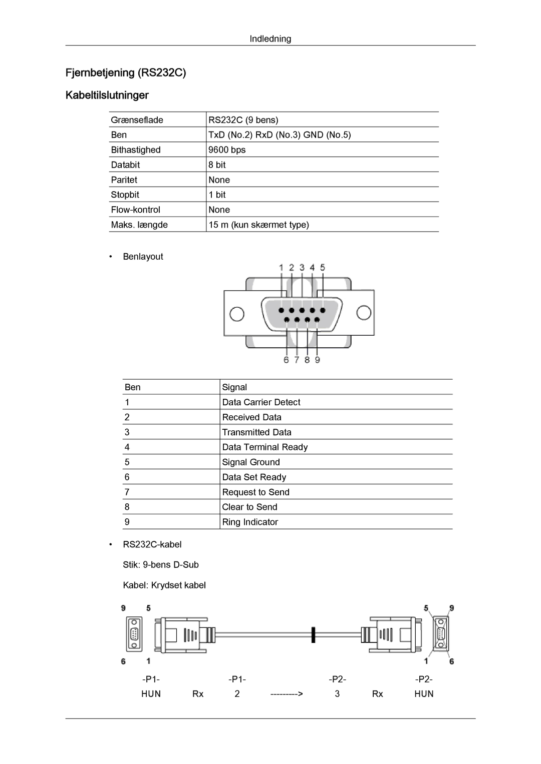 Samsung LH32CRTMBC/EN, LH32CRSMBC/EN, LH32CRSMBD/EN manual Fjernbetjening RS232C Kabeltilslutninger 