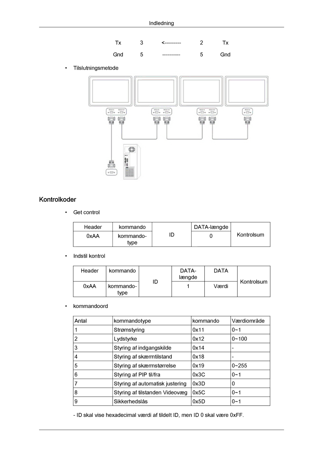 Samsung LH32CRSMBC/EN, LH32CRTMBC/EN, LH32CRSMBD/EN manual Kontrolkoder, Data 