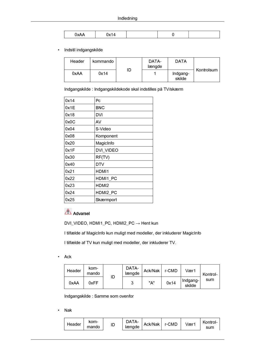 Samsung LH32CRSMBC/EN, LH32CRTMBC/EN, LH32CRSMBD/EN manual Bnc Dvi 