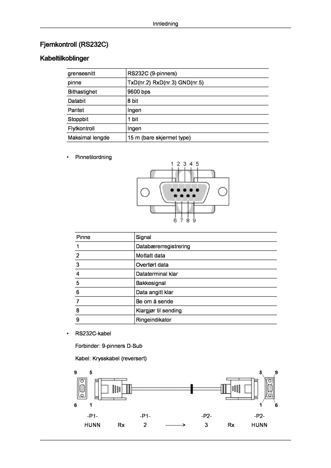 Samsung LH32CRTMBC/EN, LH32CRSMBC/EN, LH32CRSMBD/EN manual Fjernkontroll RS232C Kabeltilkoblinger 