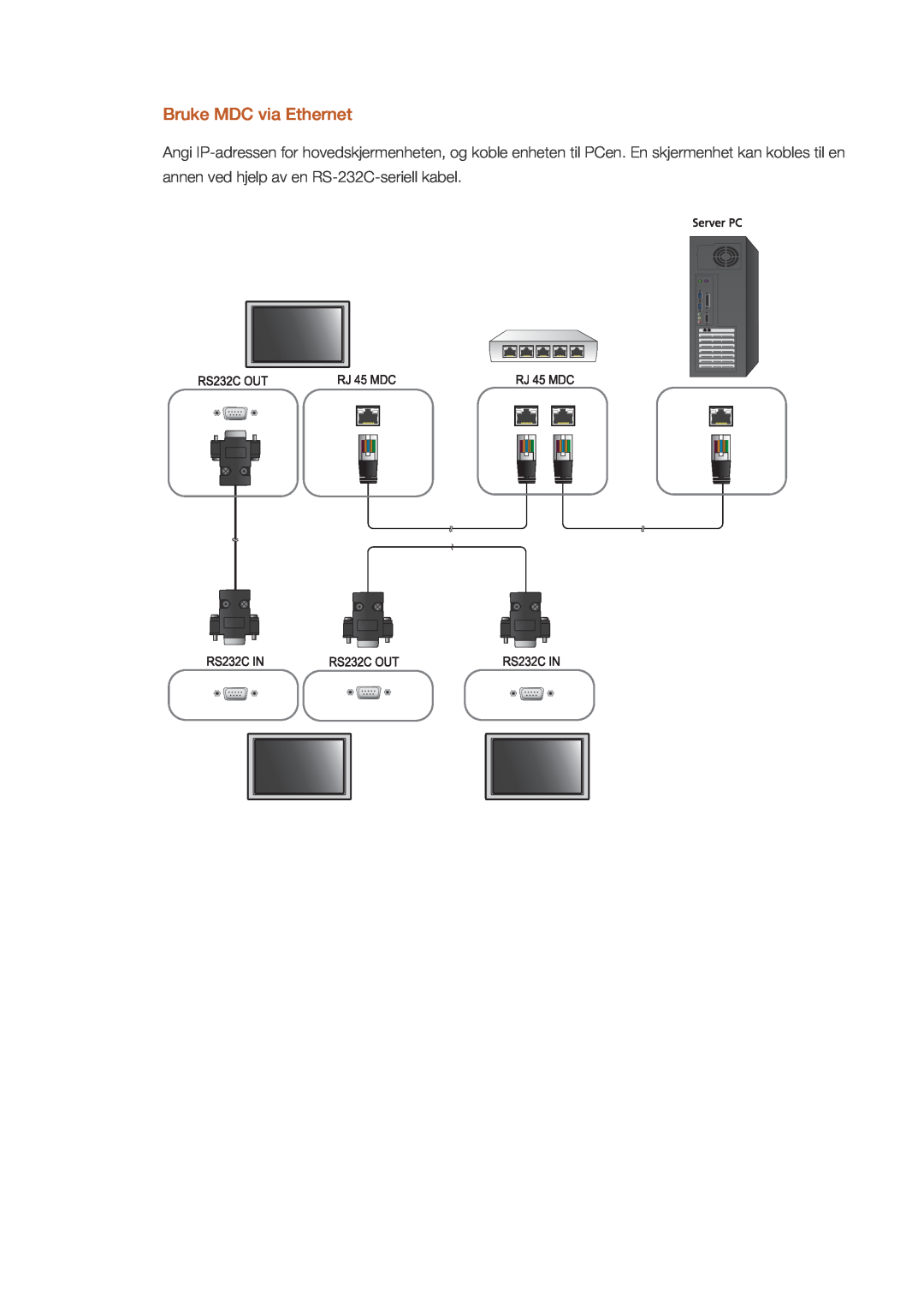 Samsung LH32CRSMBC/EN, LH32CRTMBC/EN, LH32CRSMBD/EN Bruke MDC via Ethernet, annen ved hjelp av en RS-232C-seriell kabel 