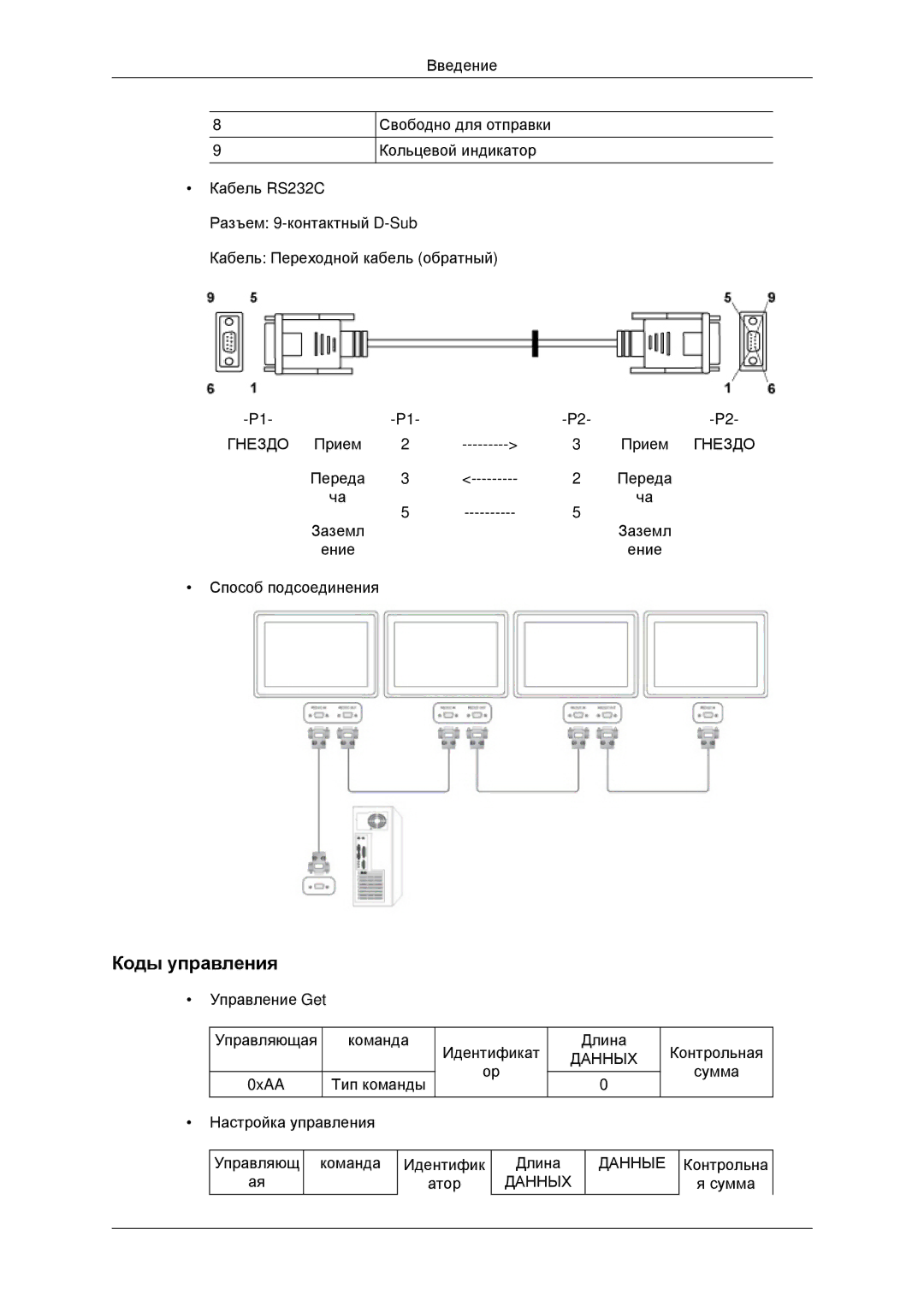 Samsung LH32CRTMBC/EN, LH32CRSMBD/EN manual Коды управления 