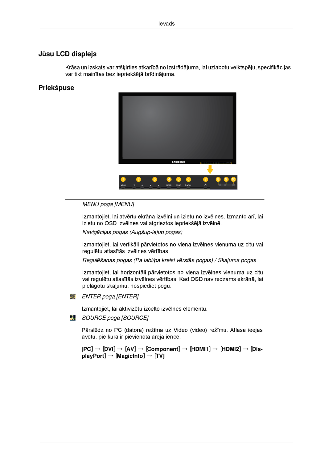 Samsung LH32CRTMBC/EN, LH32CRSMBD/EN manual Jūsu LCD displejs, Priekšpuse 