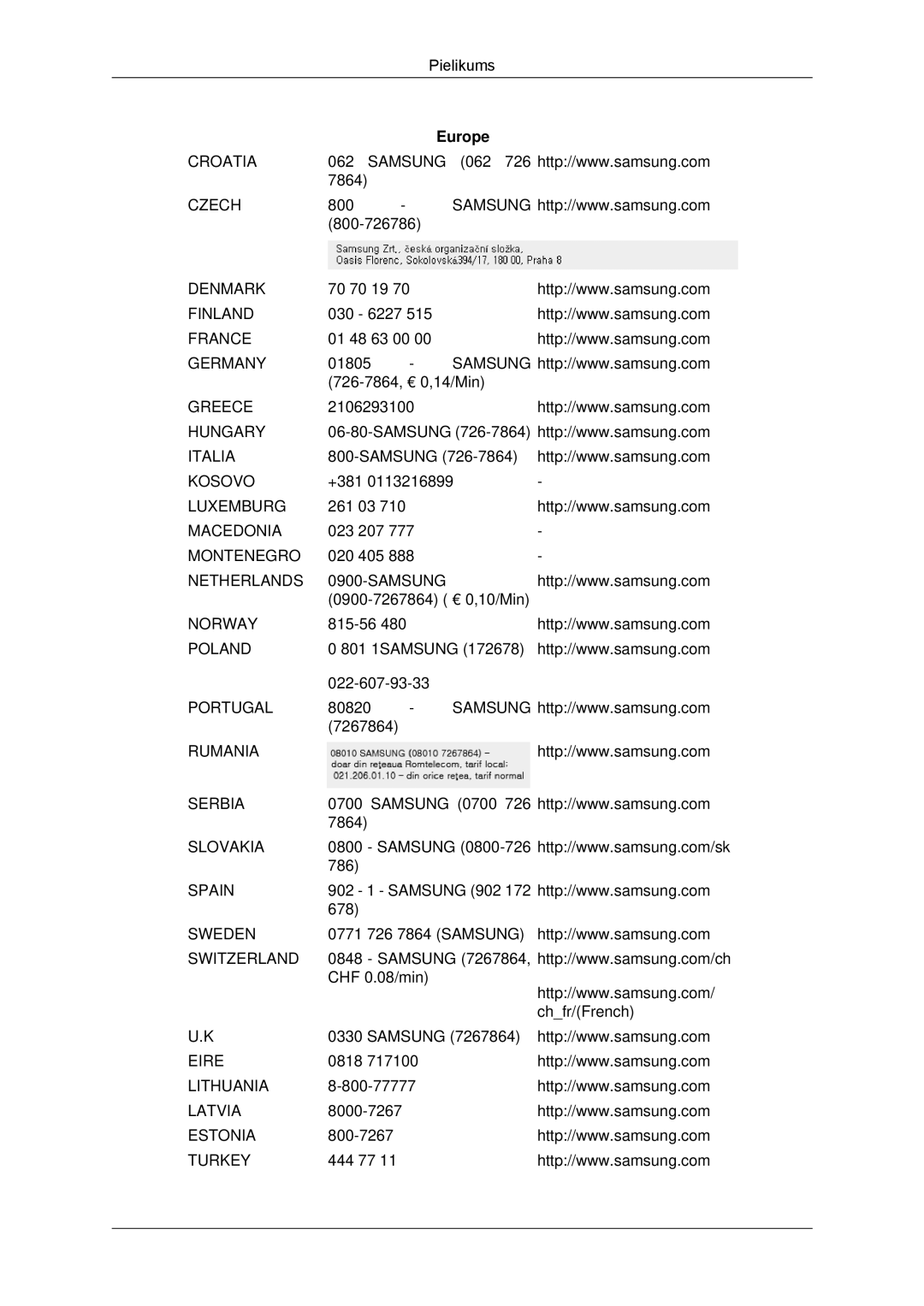 Samsung LH32CRSMBD/EN, LH32CRTMBC/EN manual Croatia Samsung 