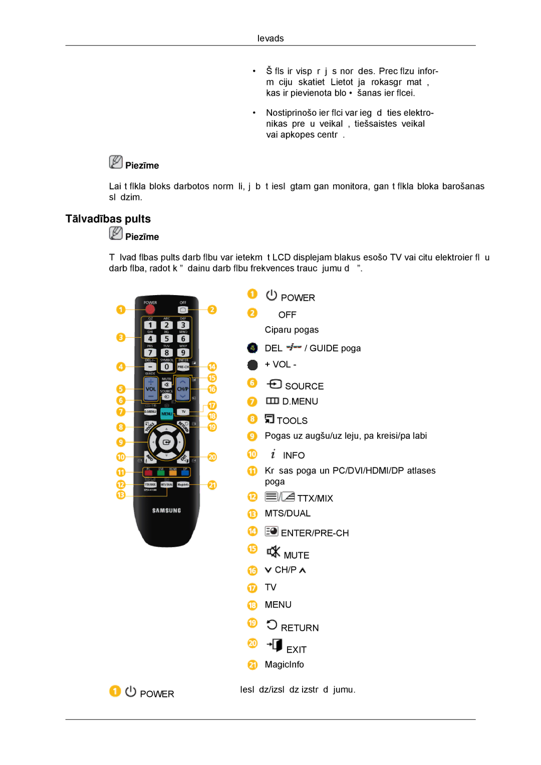 Samsung LH32CRTMBC/EN, LH32CRSMBD/EN manual Tālvadības pults 