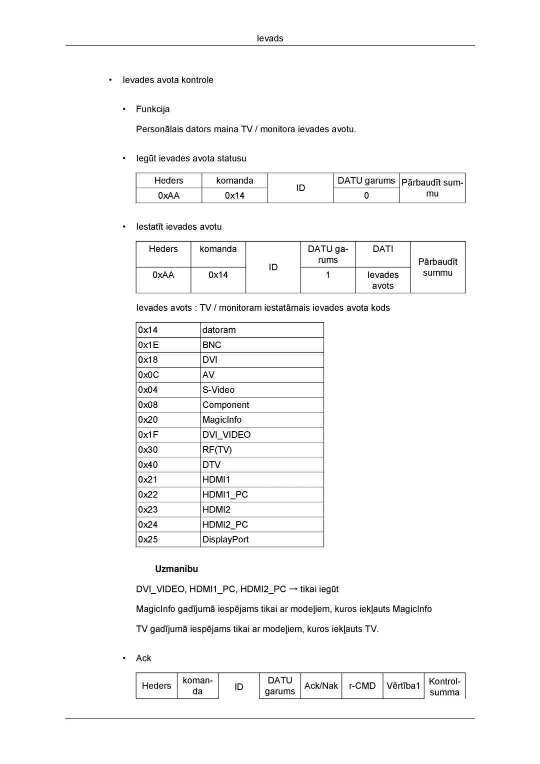 Samsung LH32CRSMBD/EN, LH32CRTMBC/EN manual Uzmanîbu 