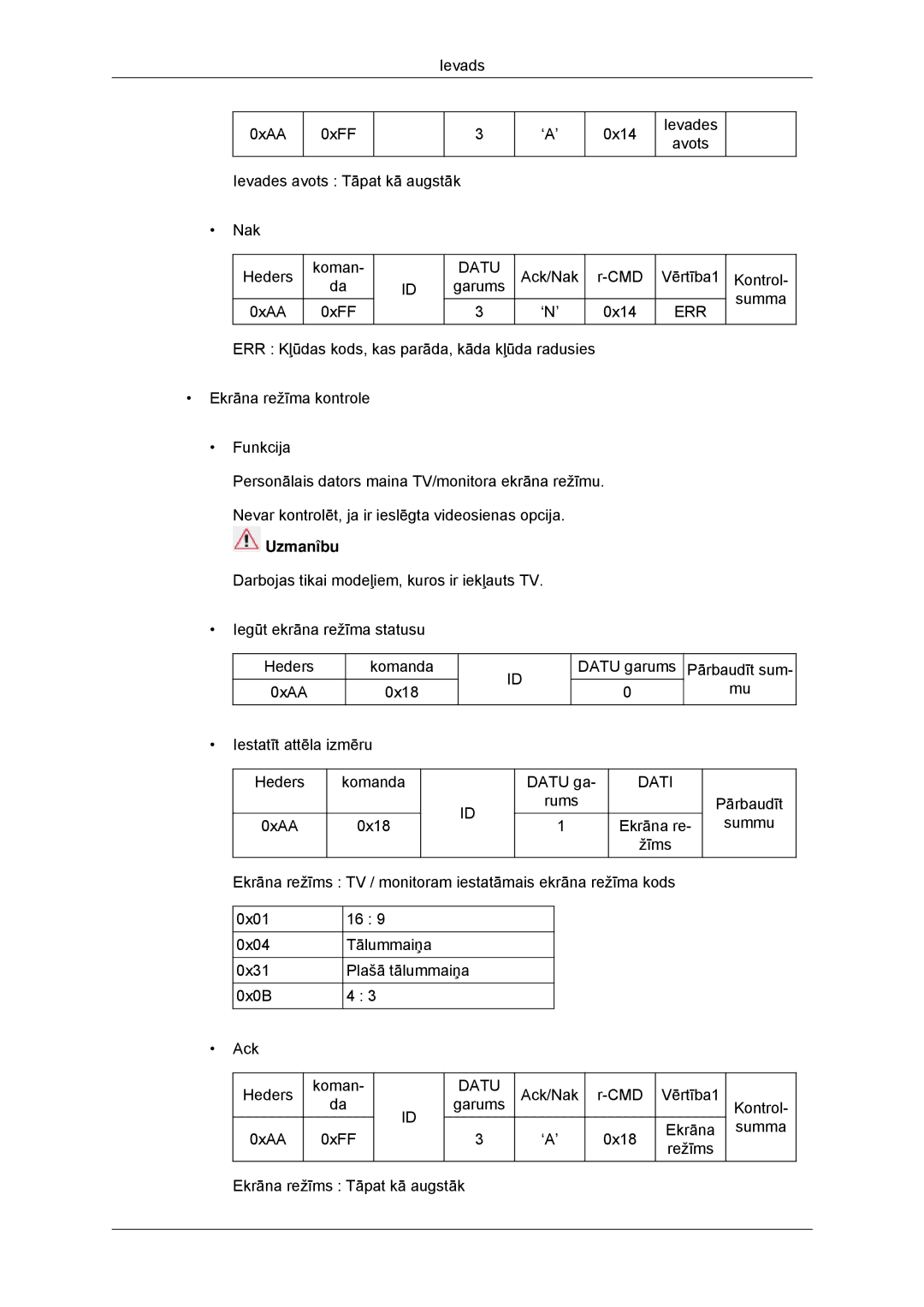 Samsung LH32CRTMBC/EN, LH32CRSMBD/EN manual Ack/Nak CMD Vērtība1 Kontrol Garums Summa 0xAA 0xFF ‘N’ 0x14 