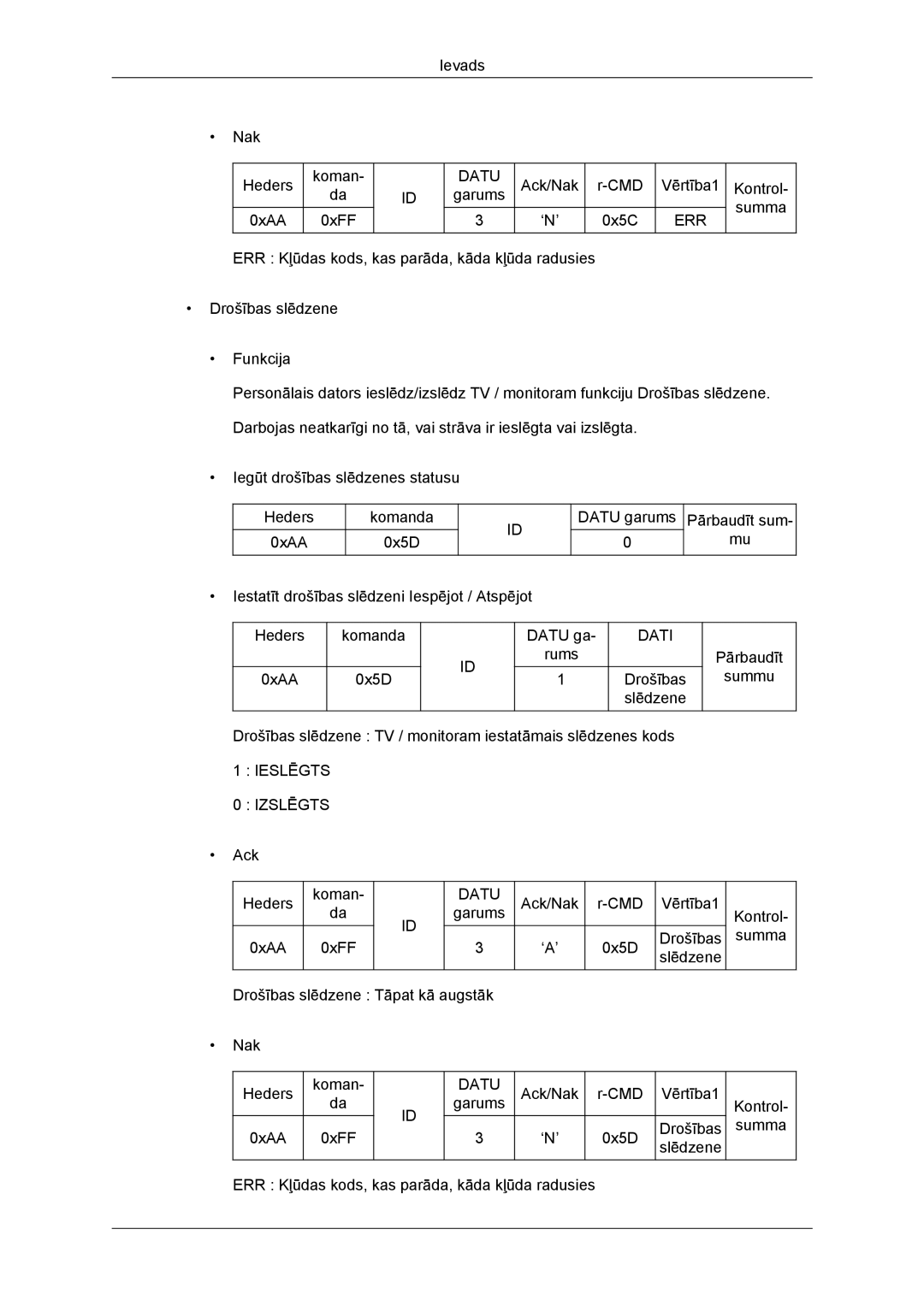 Samsung LH32CRTMBC/EN, LH32CRSMBD/EN manual Ack/Nak CMD Vērtība1 Kontrol Garums Summa 0xAA 0xFF ‘N’ 0x5C 